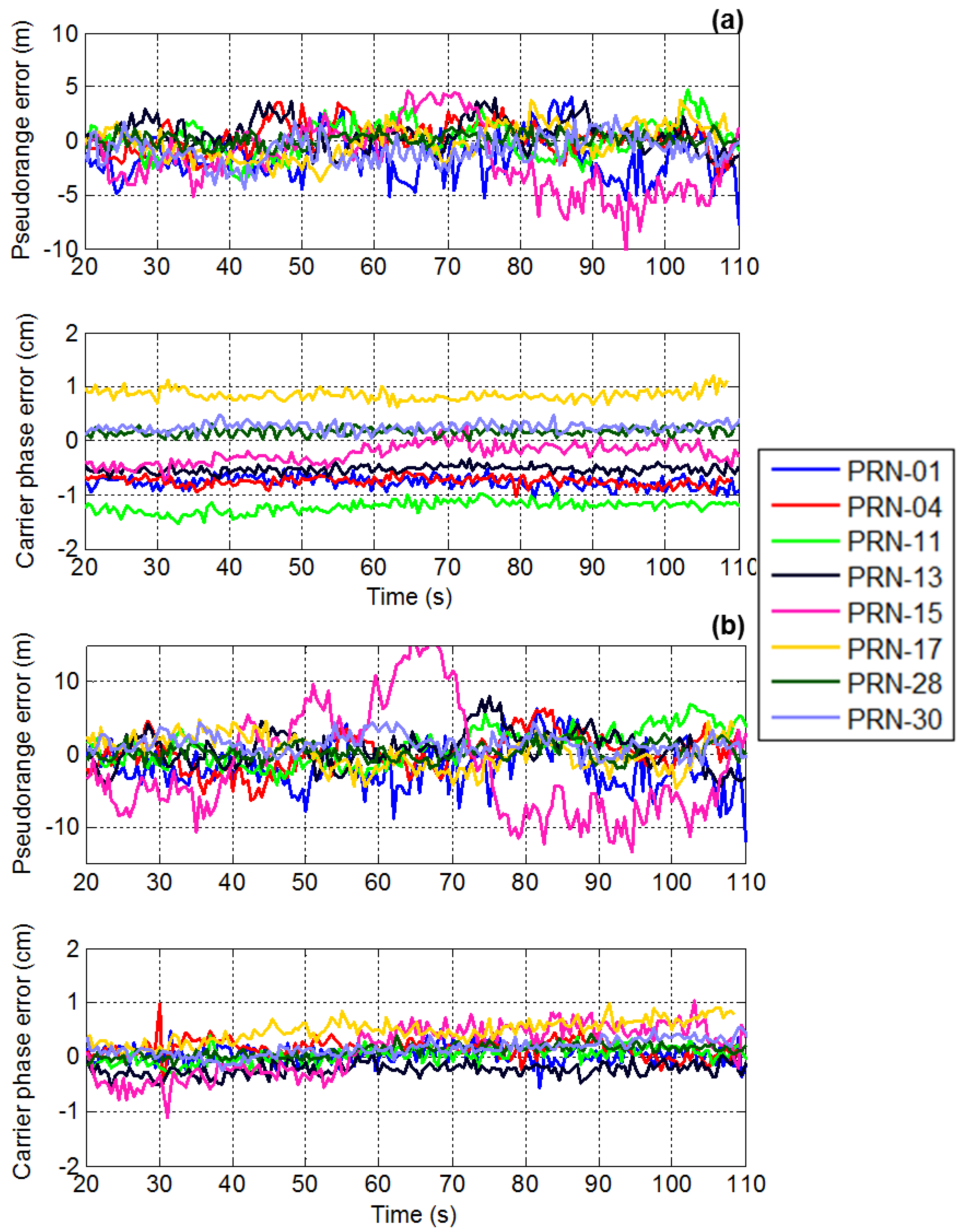 Sensors 16 01937 g013