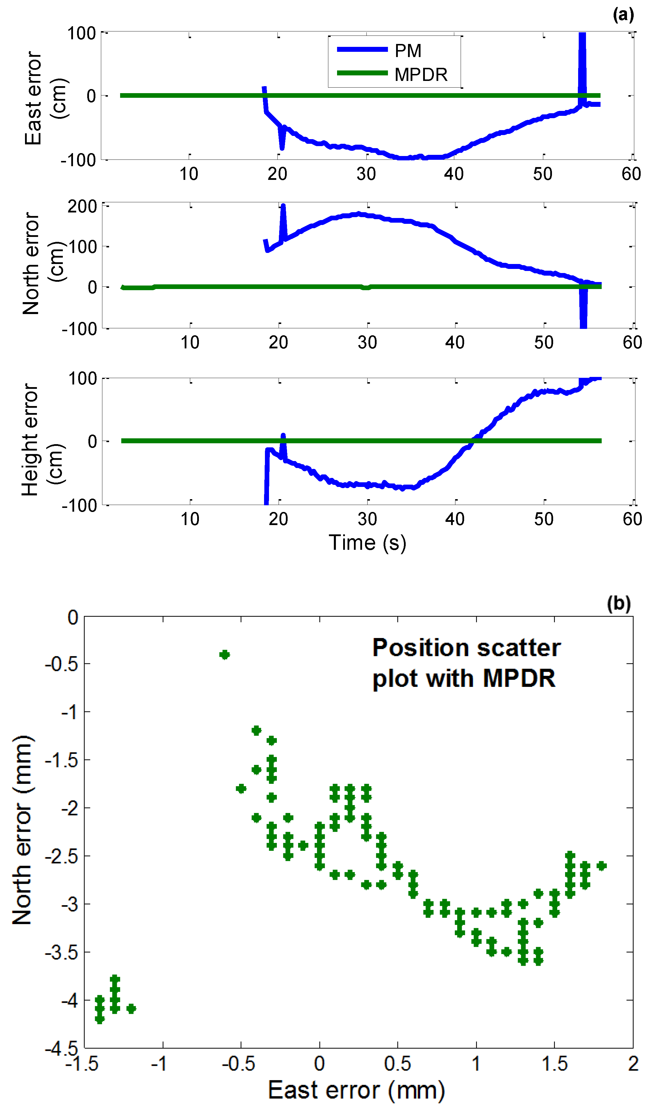 Sensors 16 01937 g014