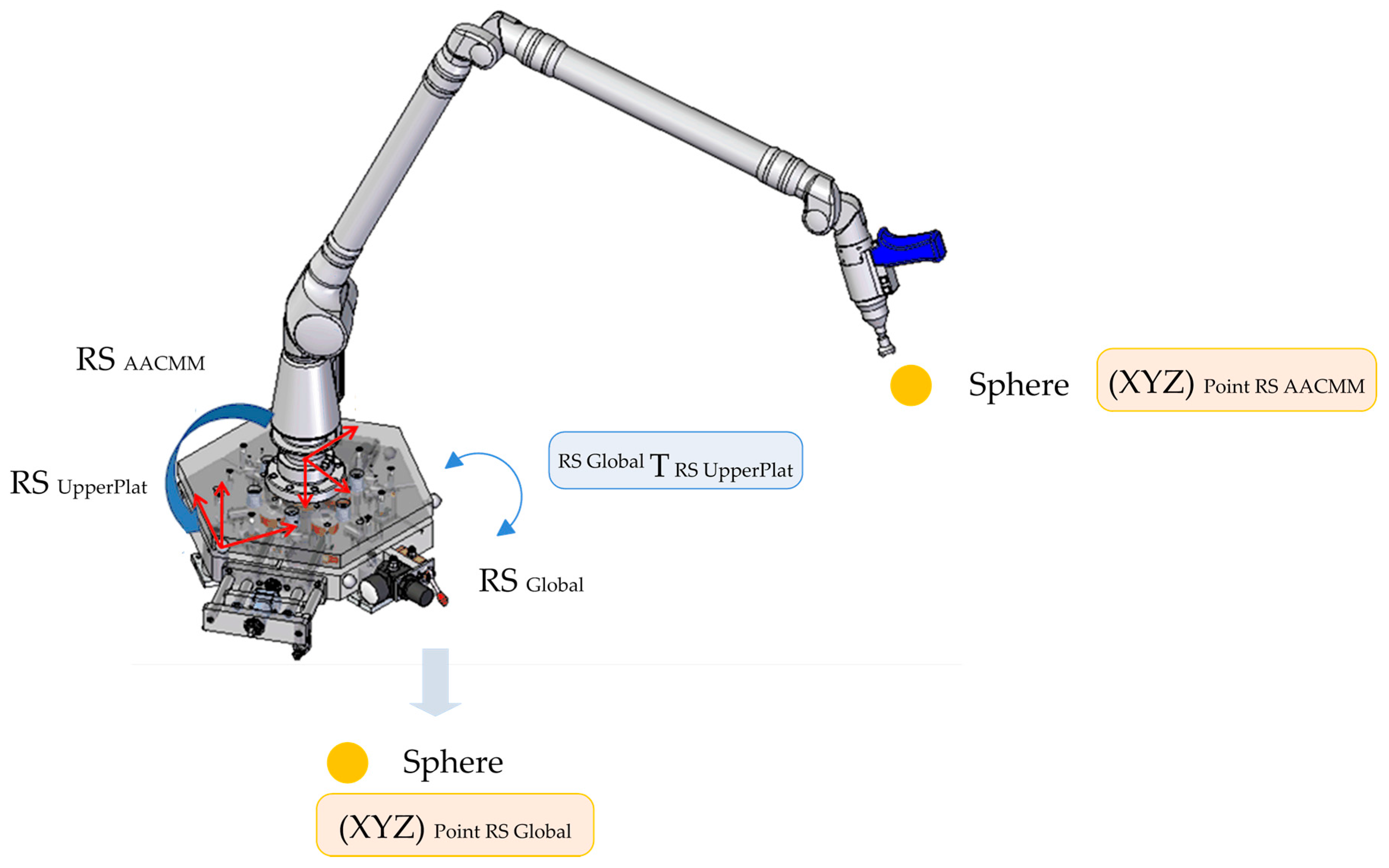 Sensors 16 01940 g002
