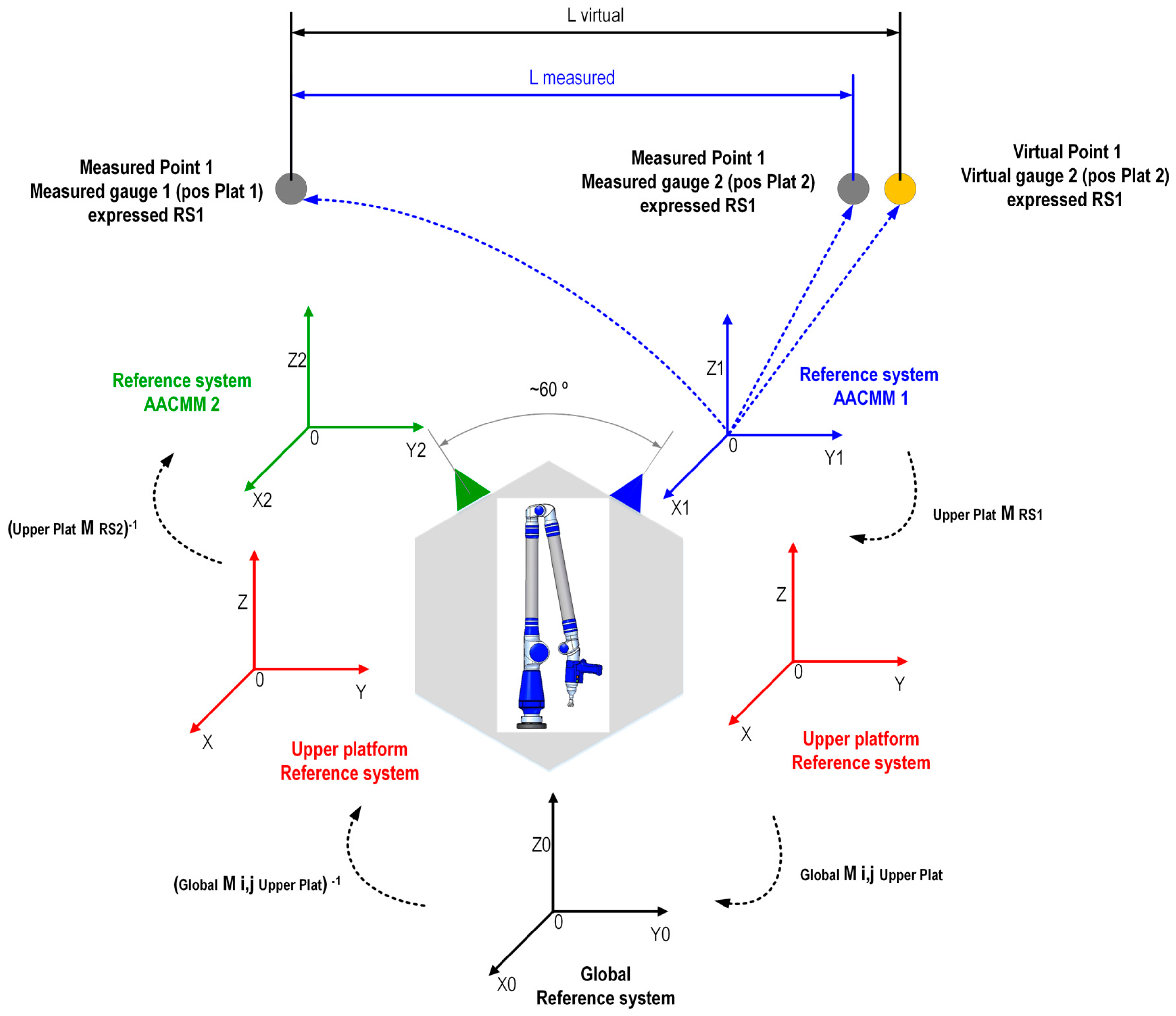 Sensors 16 01940 g005