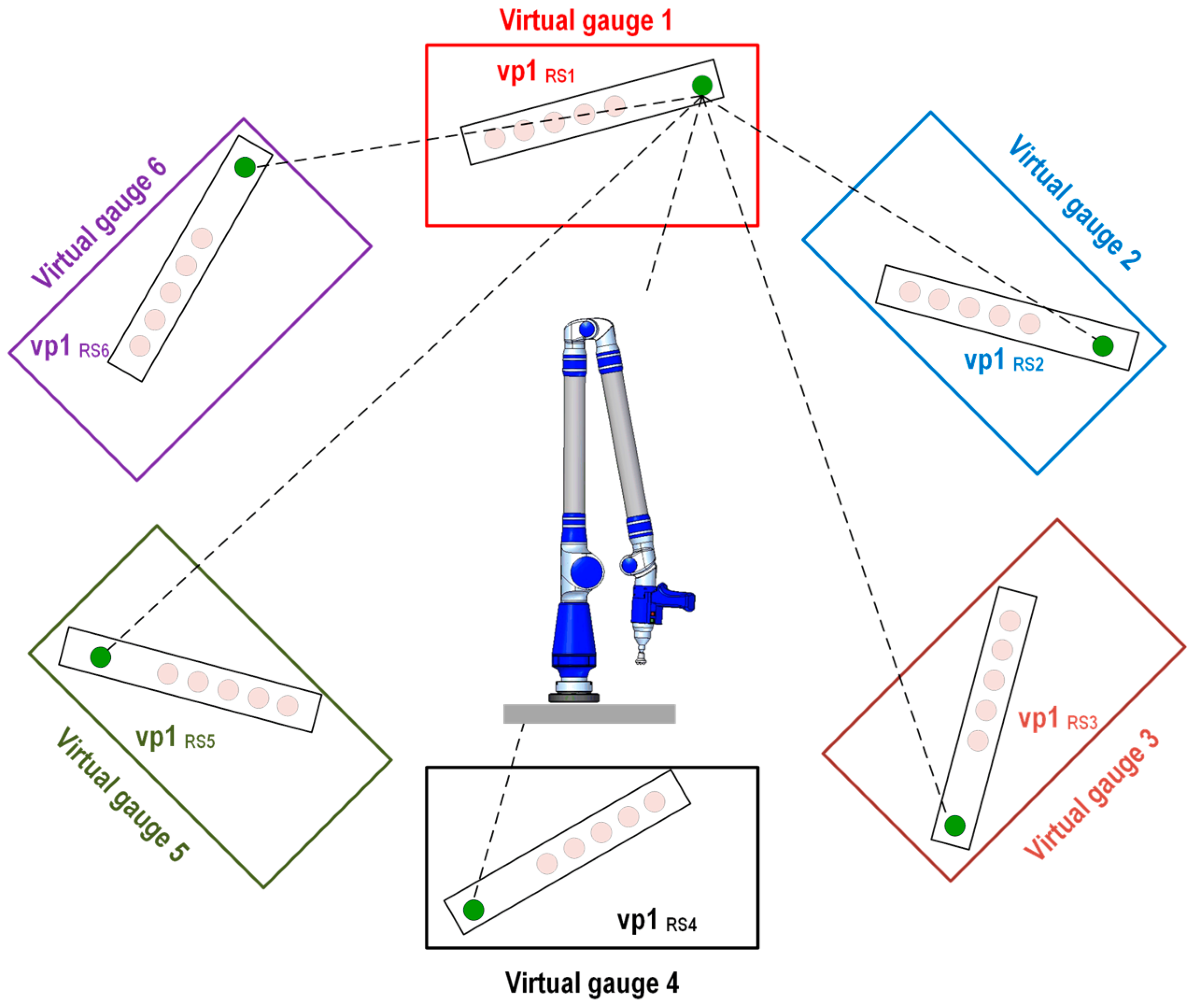 Sensors 16 01940 g006