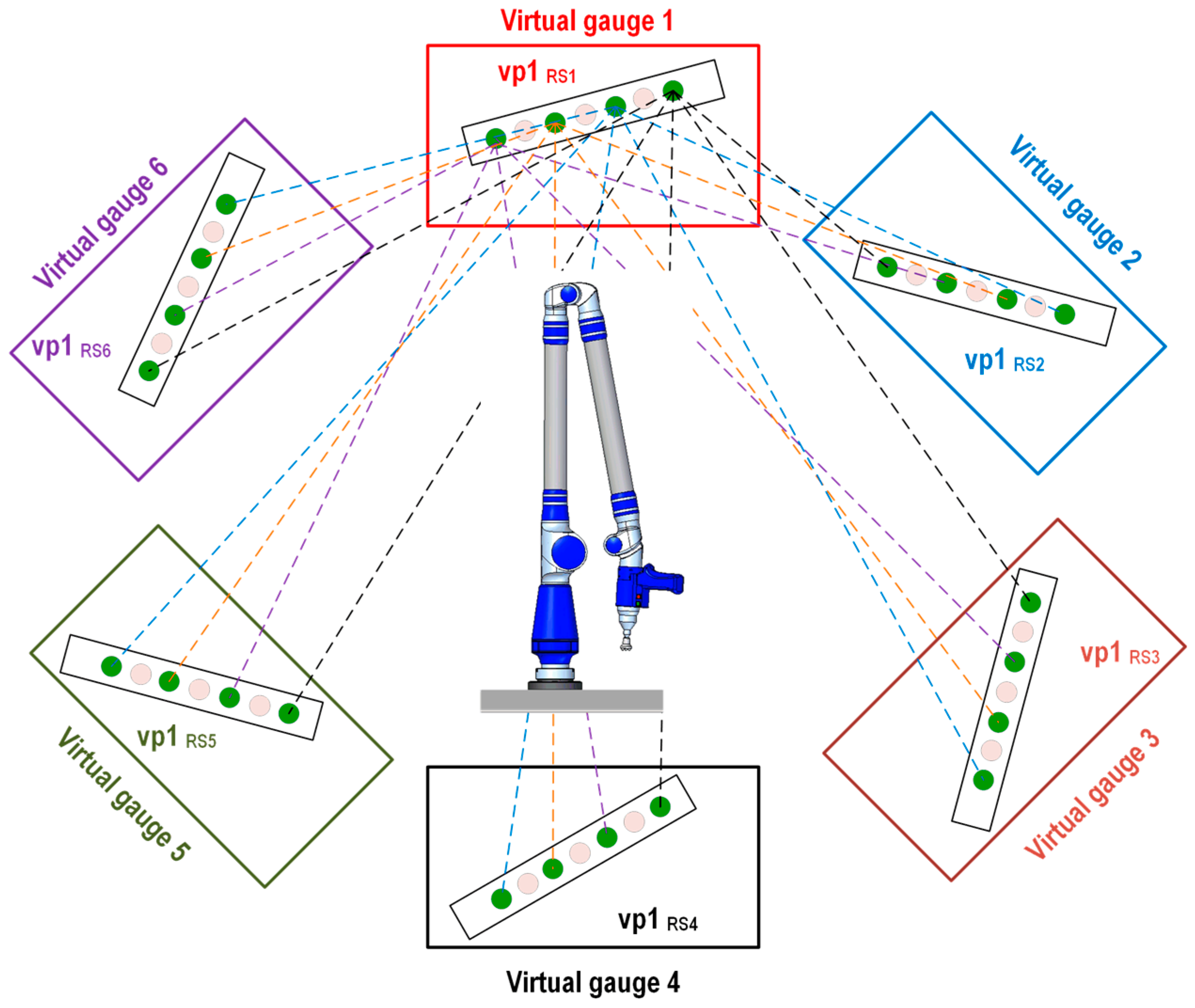 Sensors 16 01940 g008