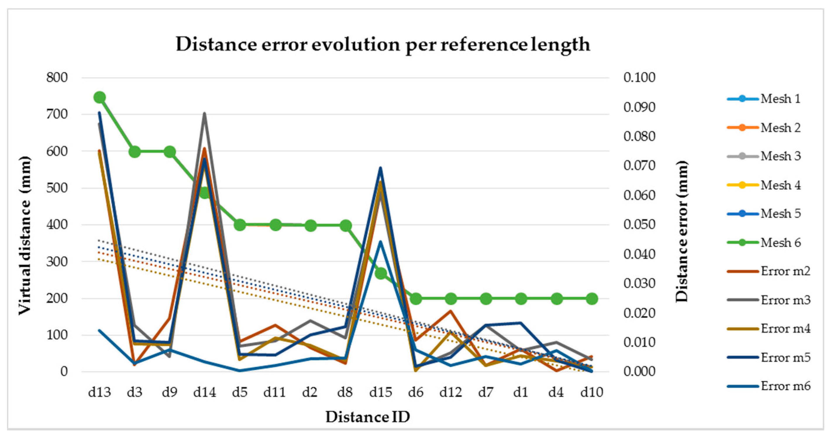 Sensors 16 01940 g010
