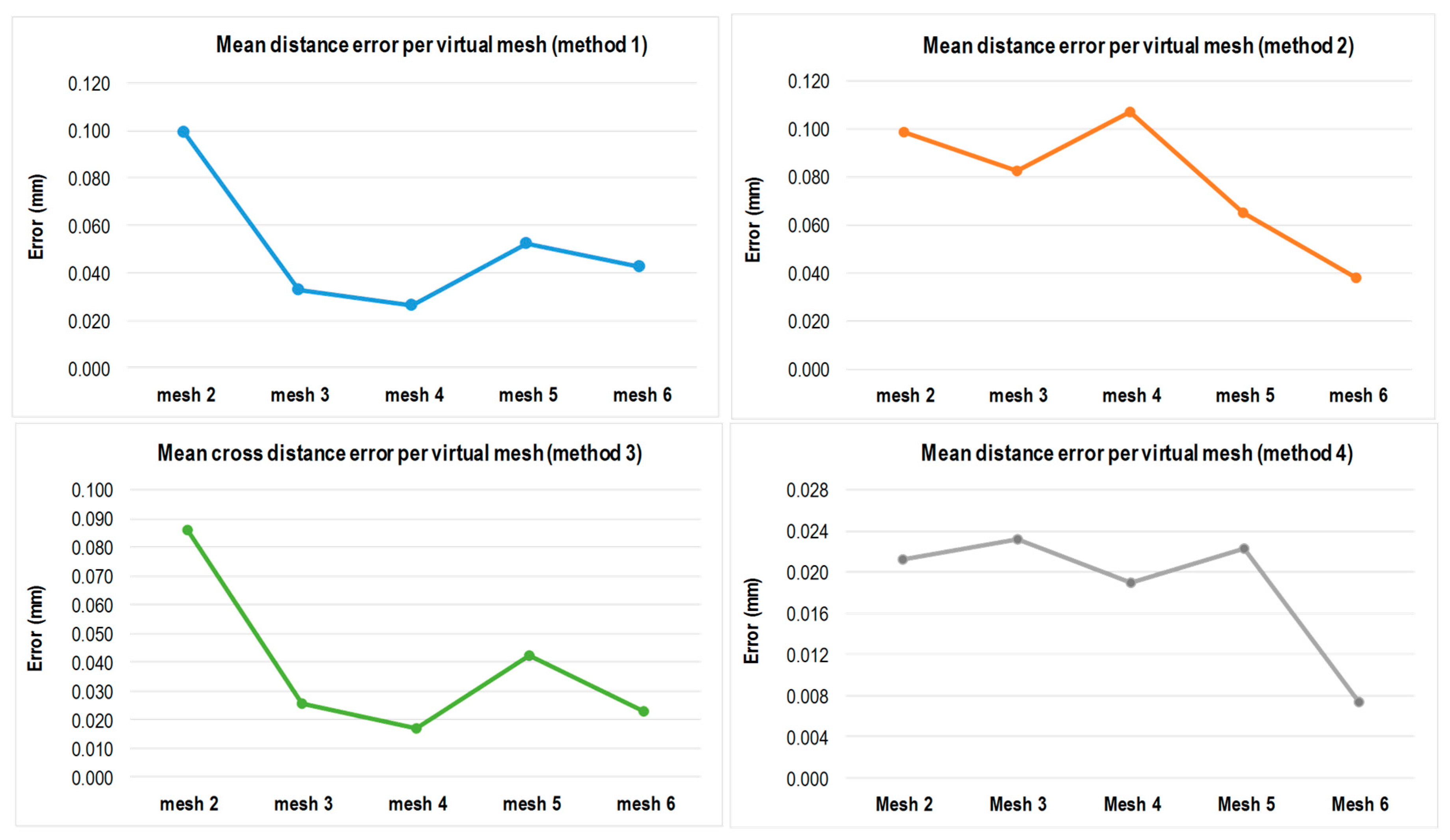 Sensors 16 01940 g011