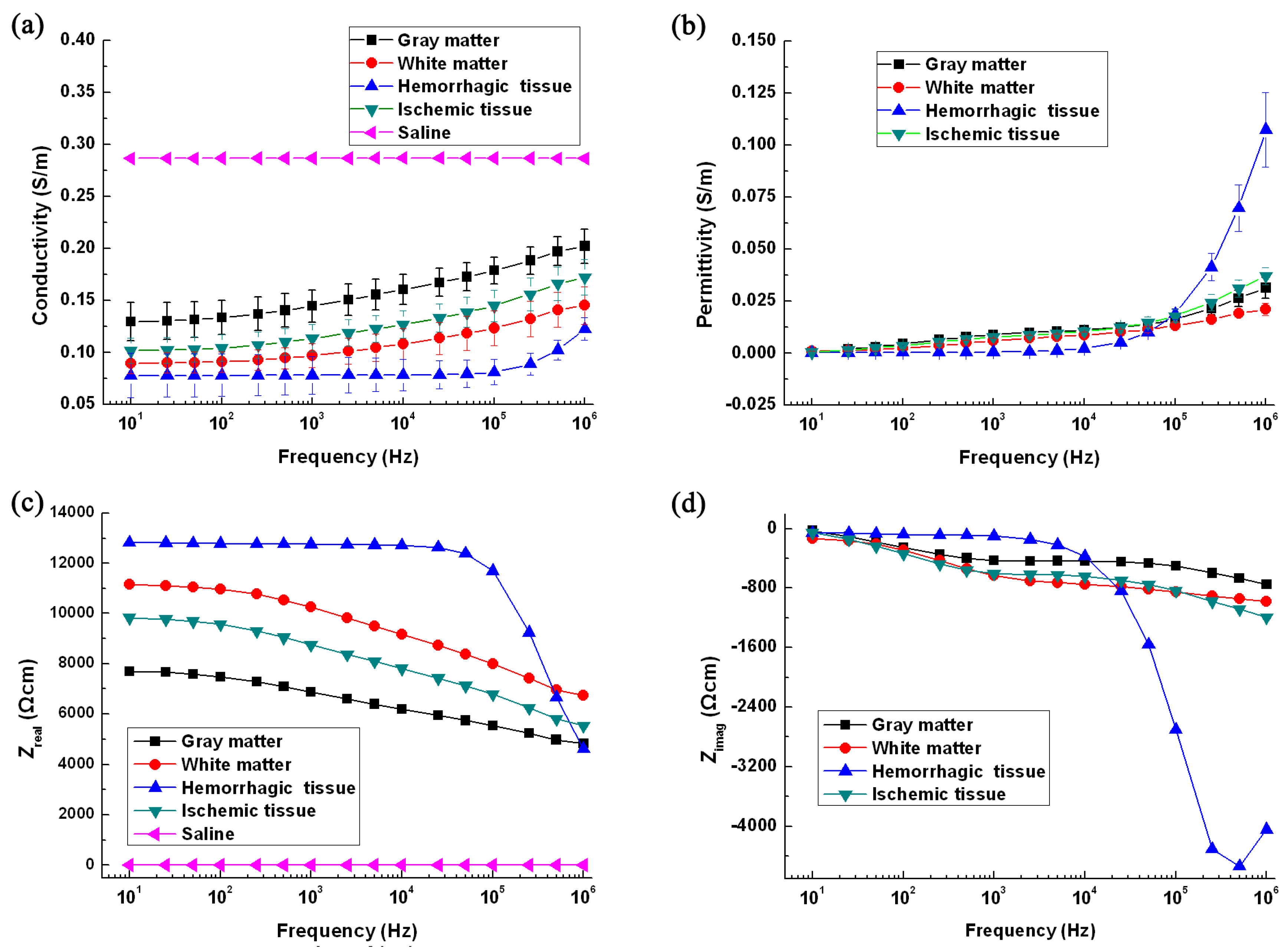 Sensors 16 01942 g004