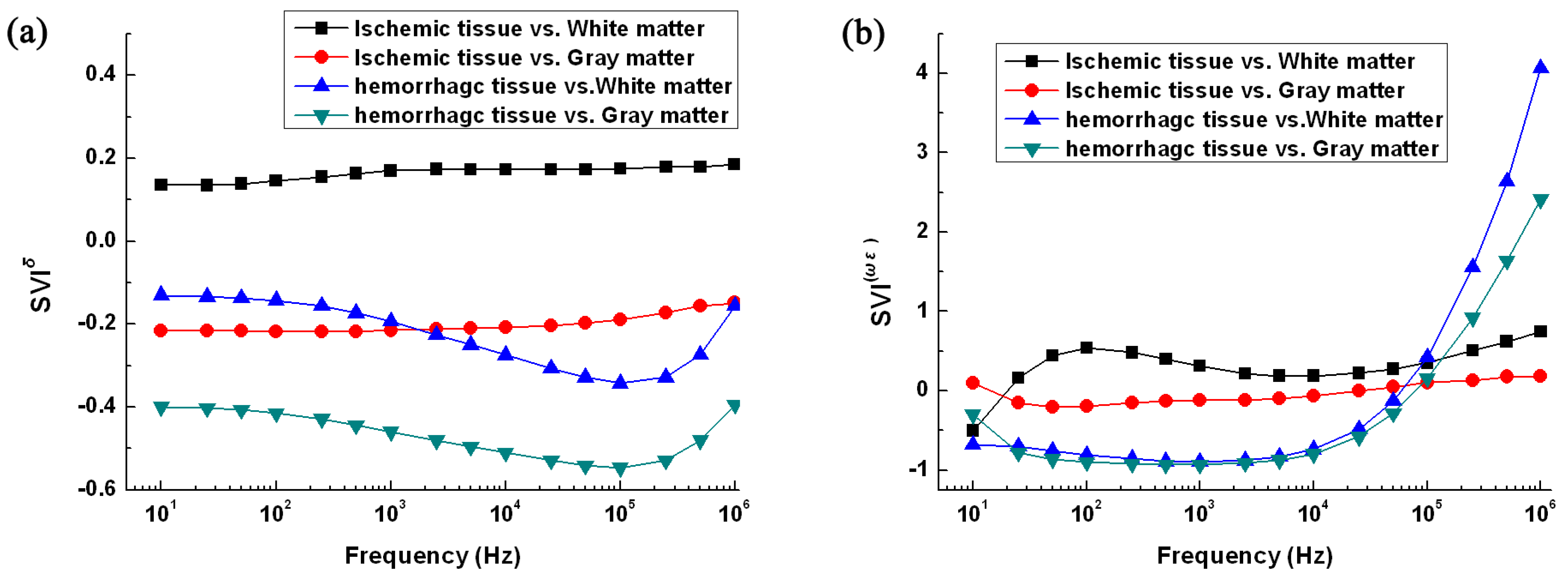 Sensors 16 01942 g005