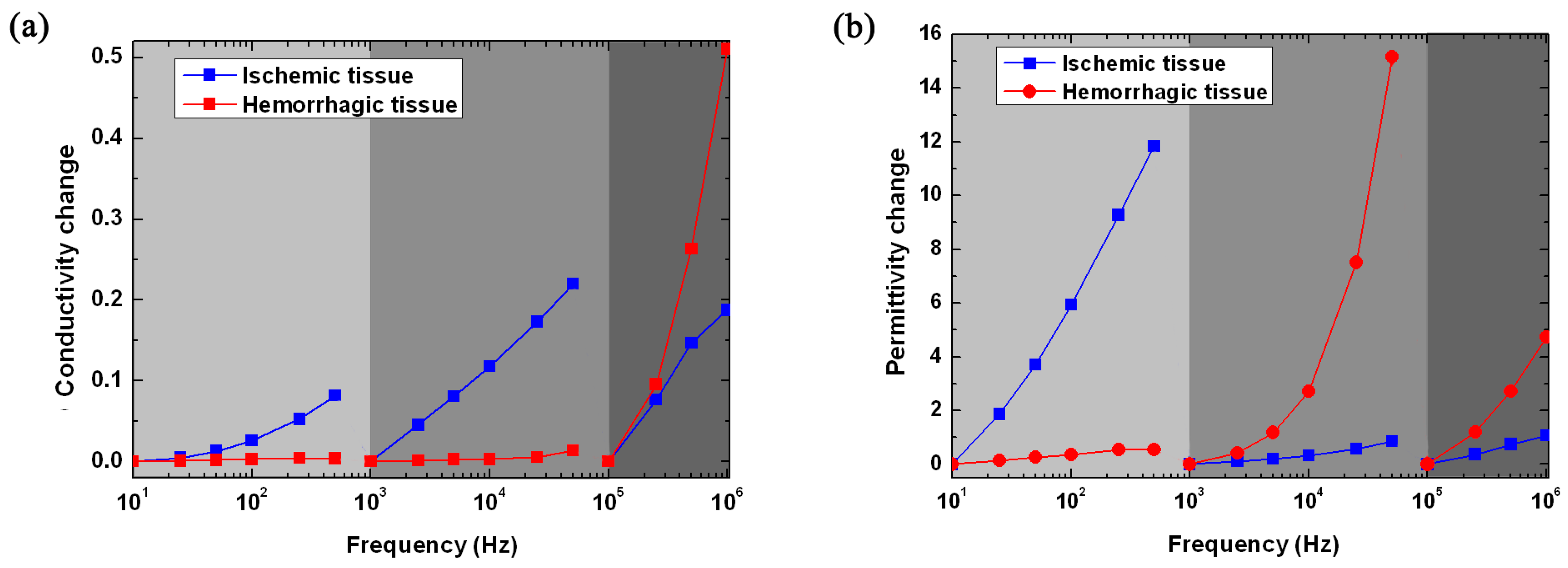 Sensors 16 01942 g006
