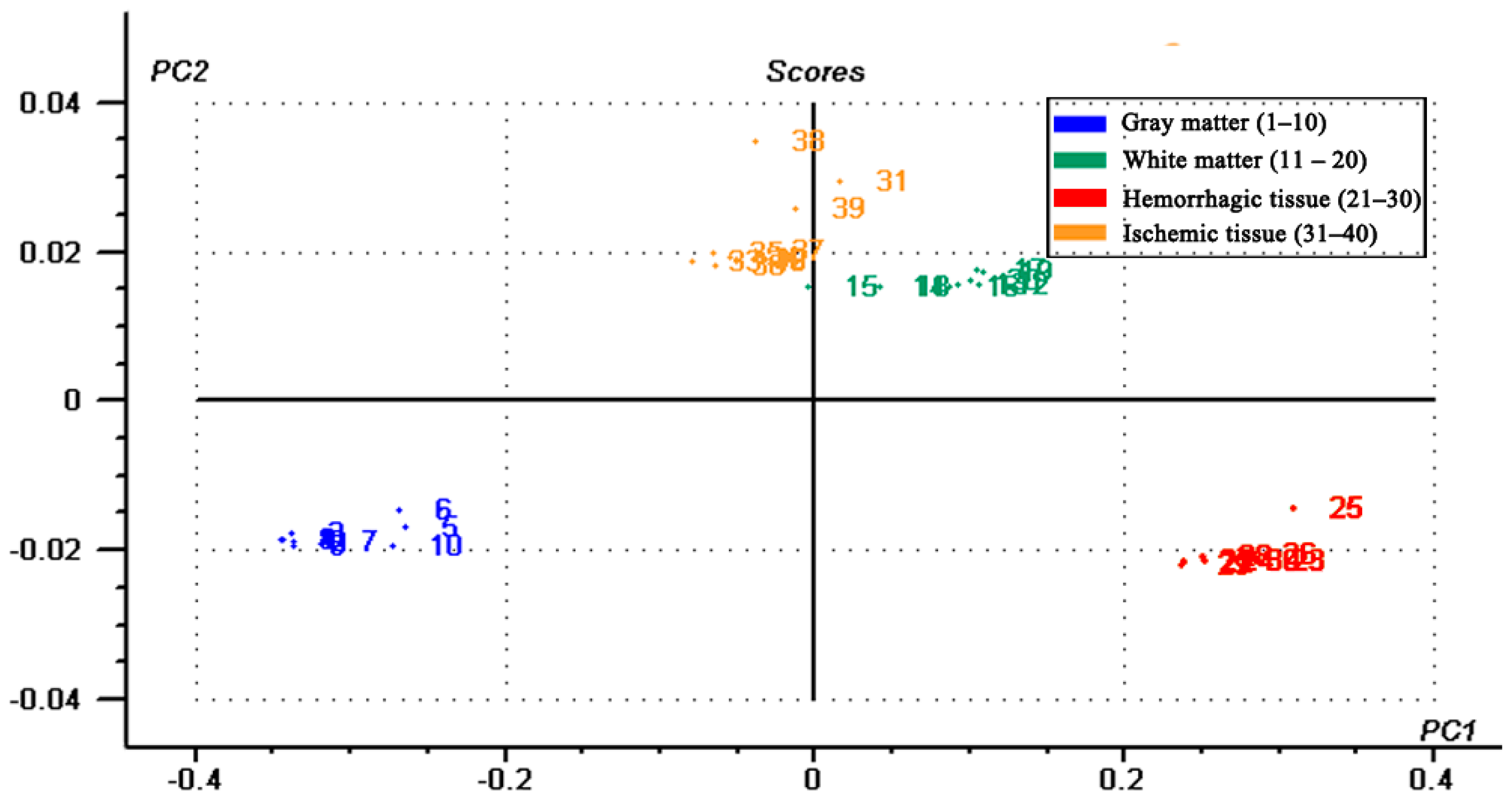 Sensors 16 01942 g007