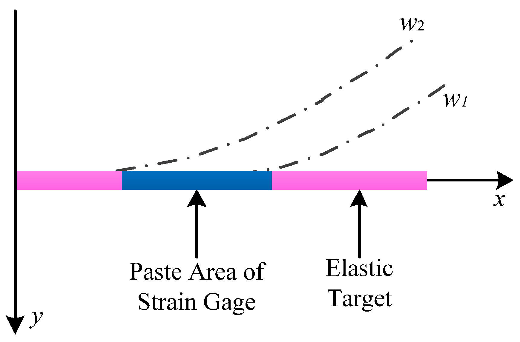 Sensors 16 01943 g006