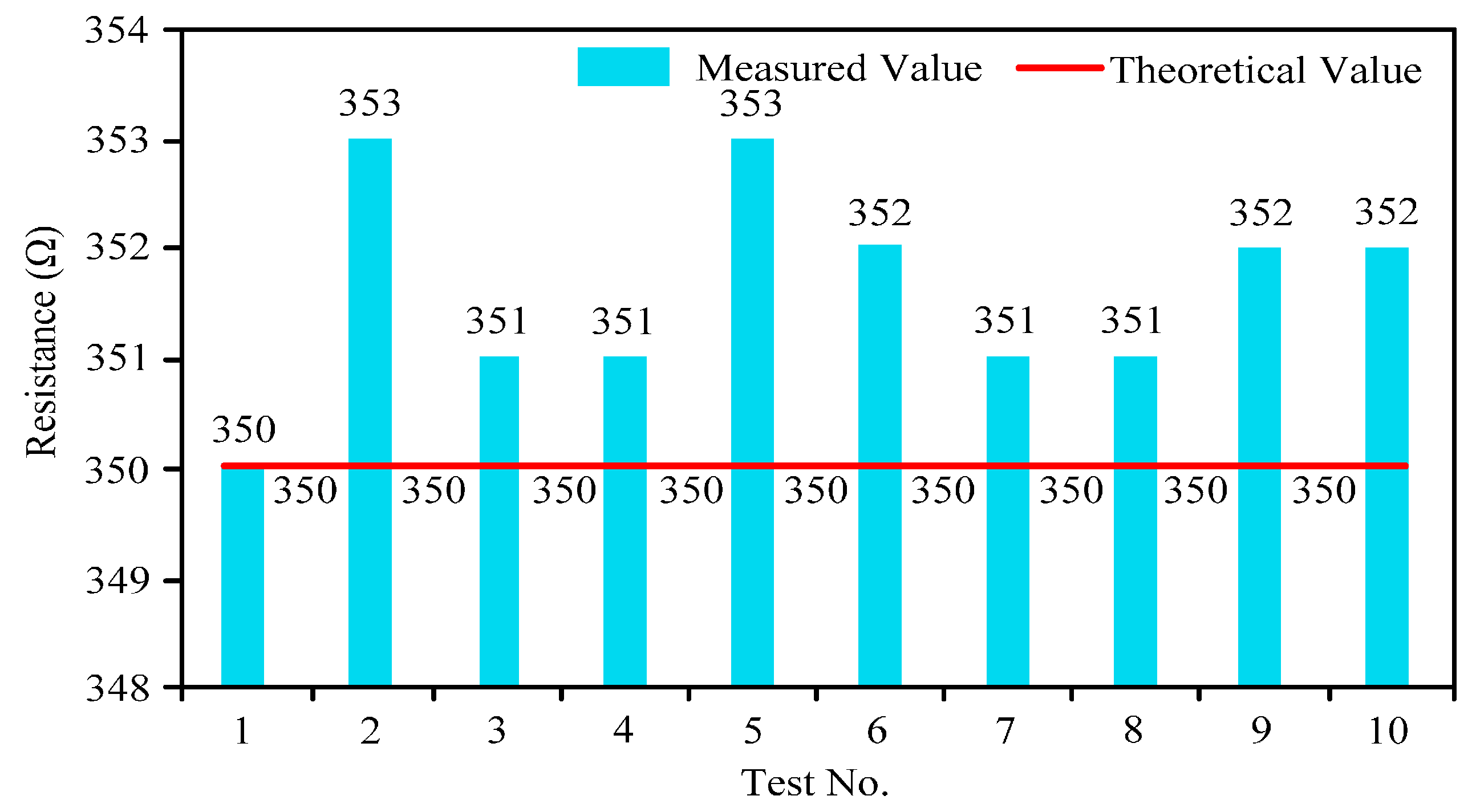 Sensors 16 01943 g007