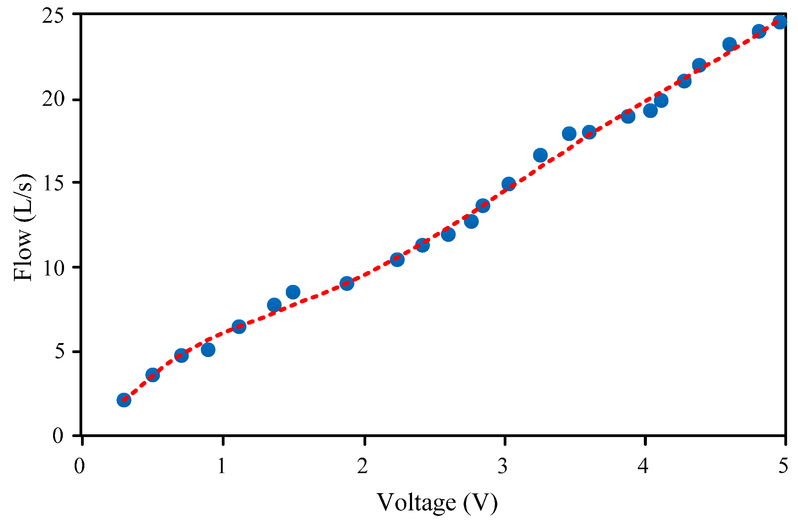Sensors 16 01943 g011