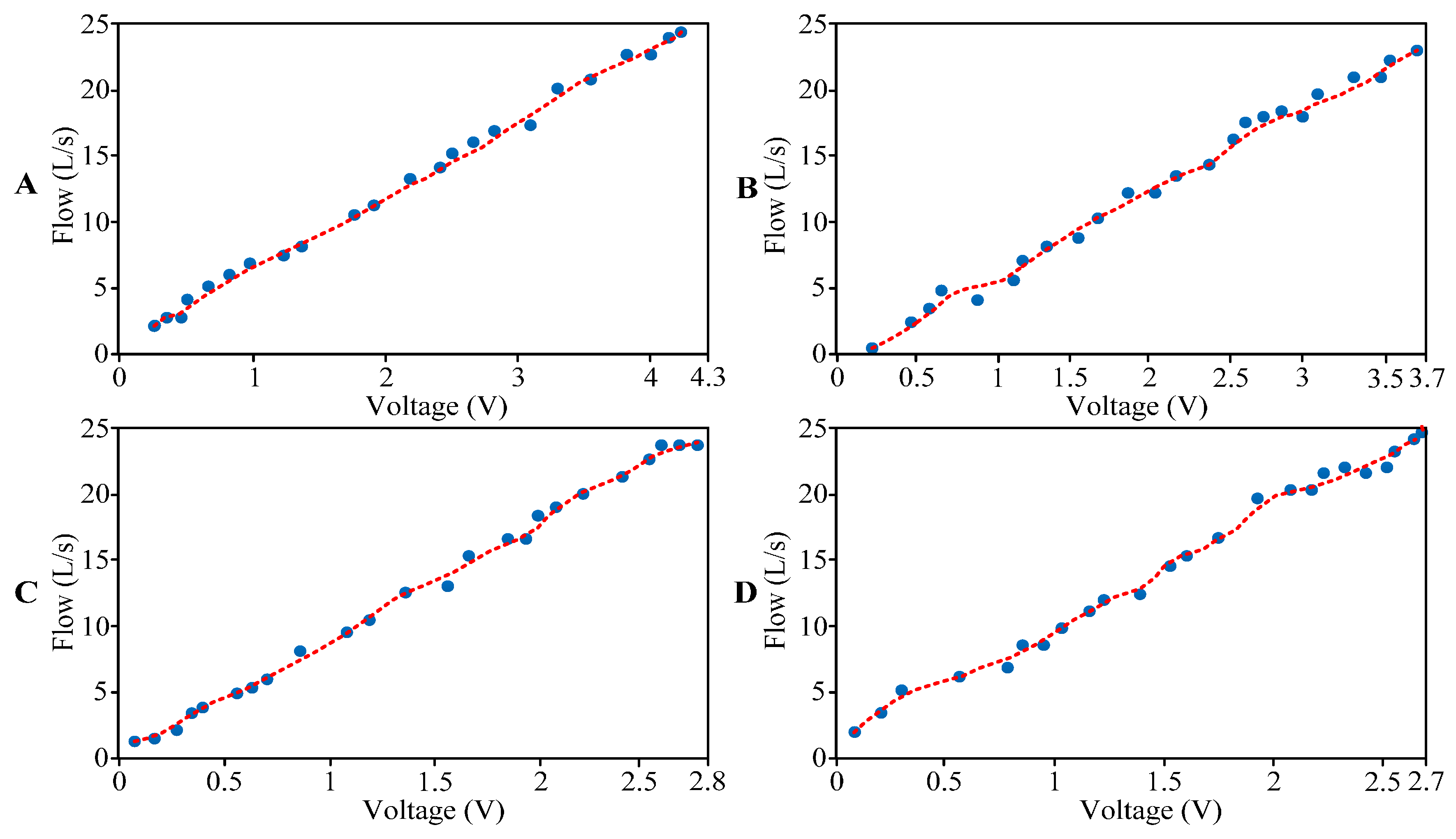 Sensors 16 01943 g012