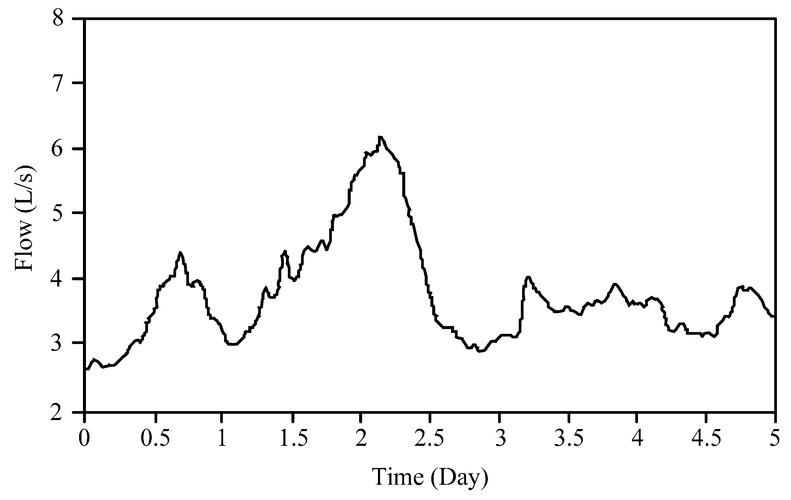 Sensors 16 01943 g013
