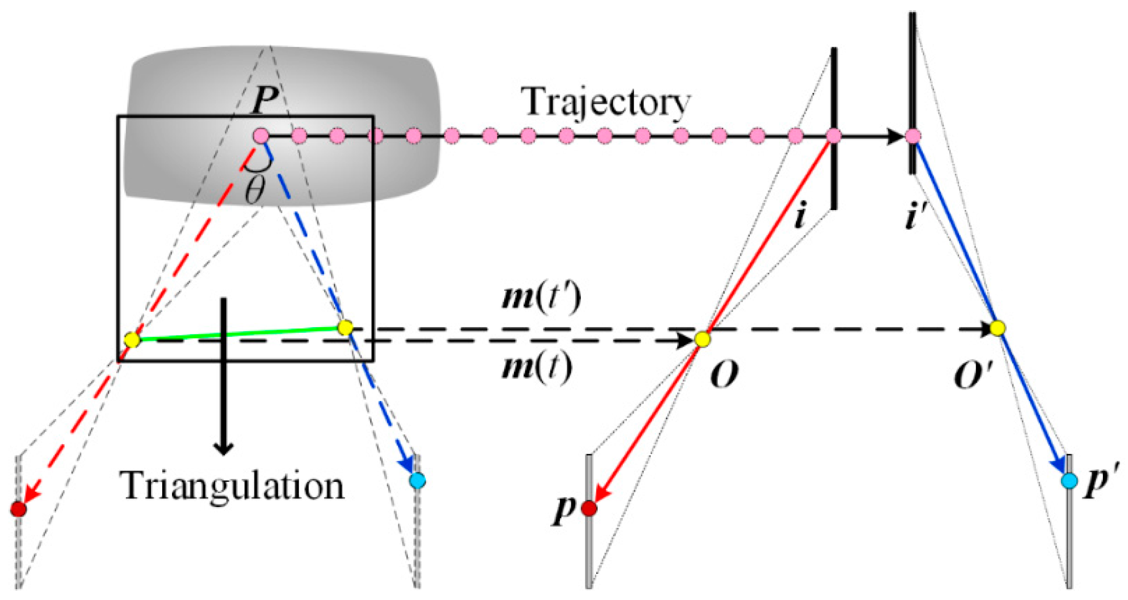 Sensors 16 01949 g002