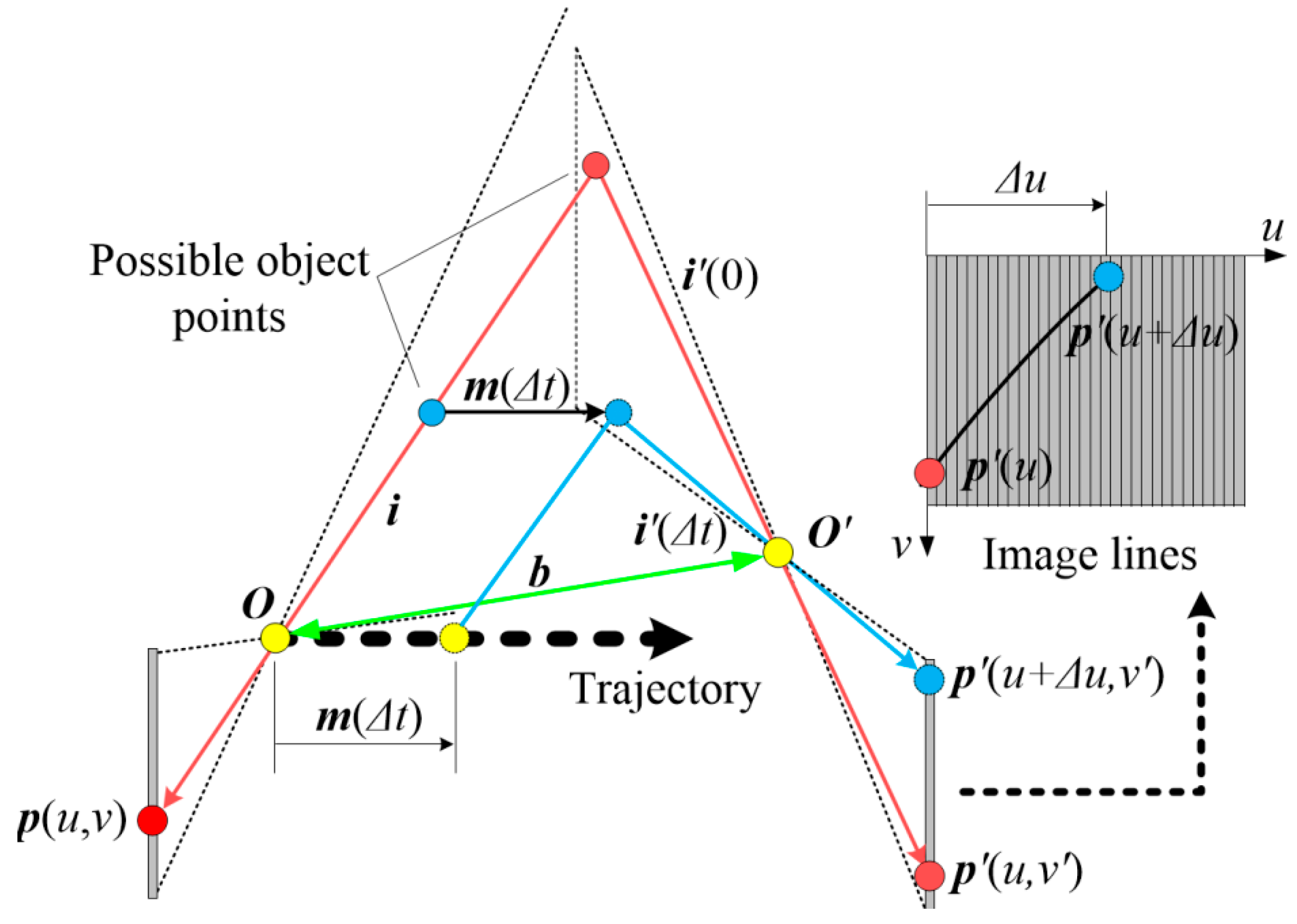 Sensors 16 01949 g003