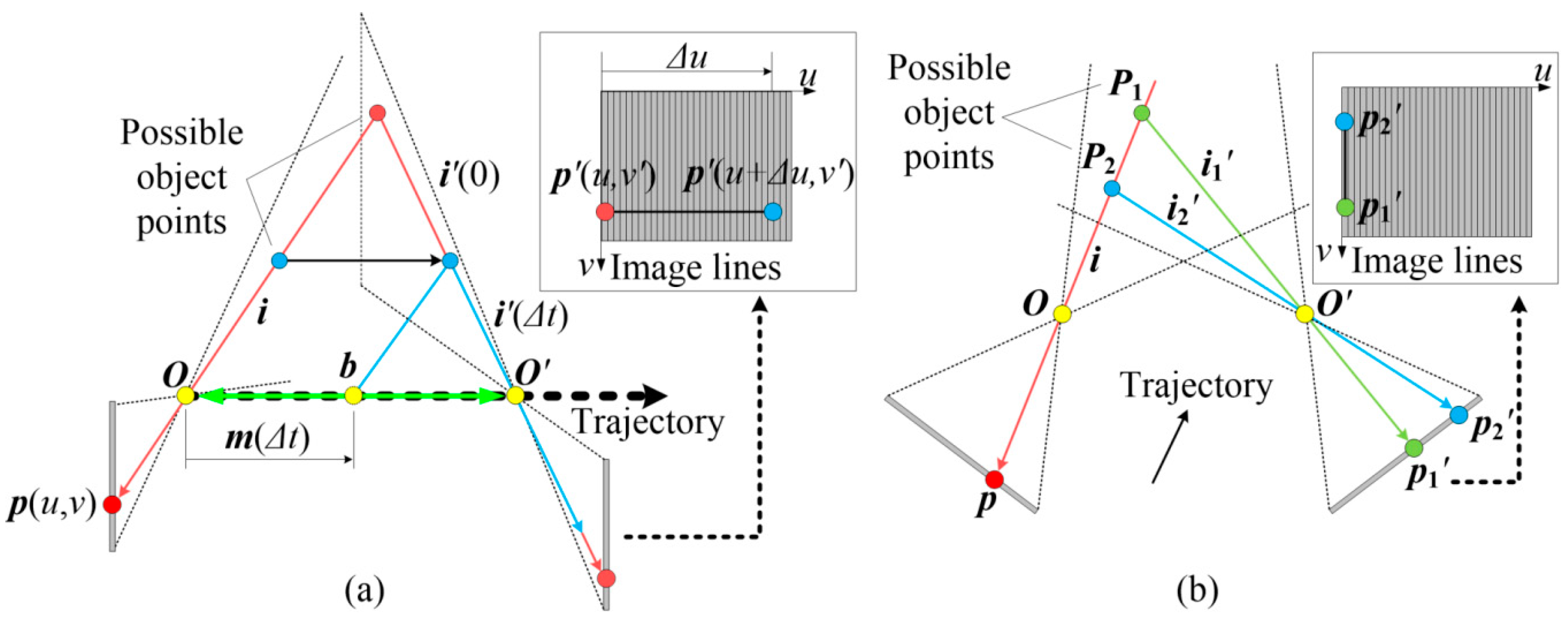 Sensors 16 01949 g004