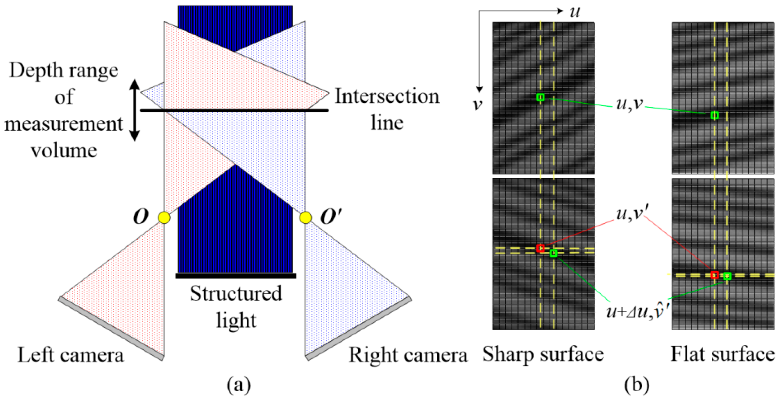 Sensors 16 01949 g005