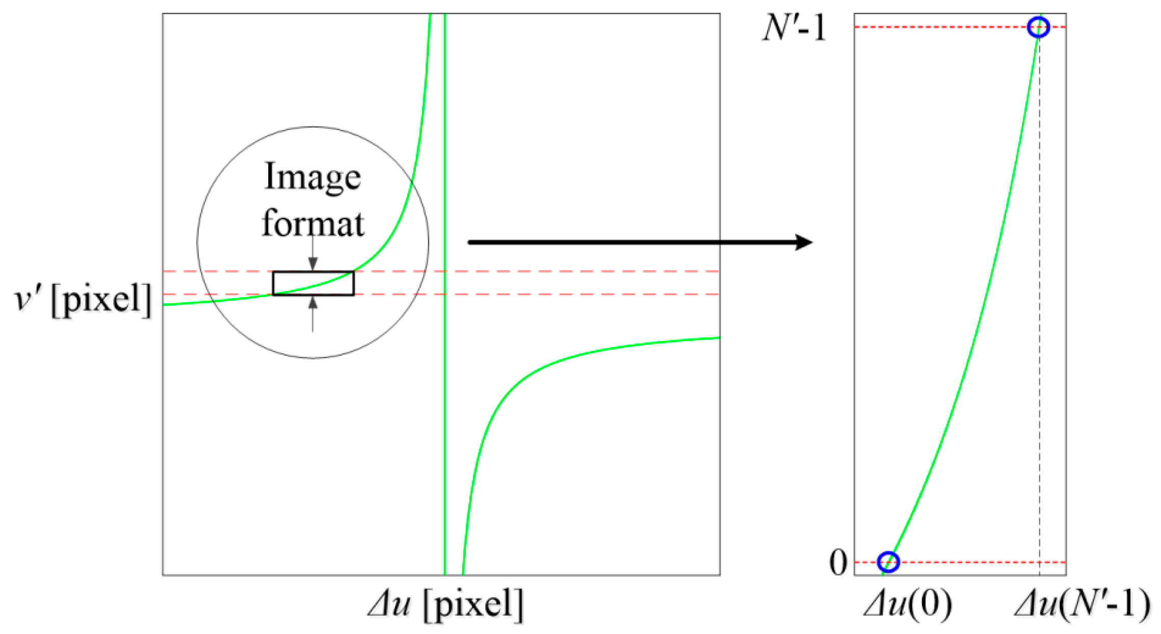Sensors 16 01949 g006