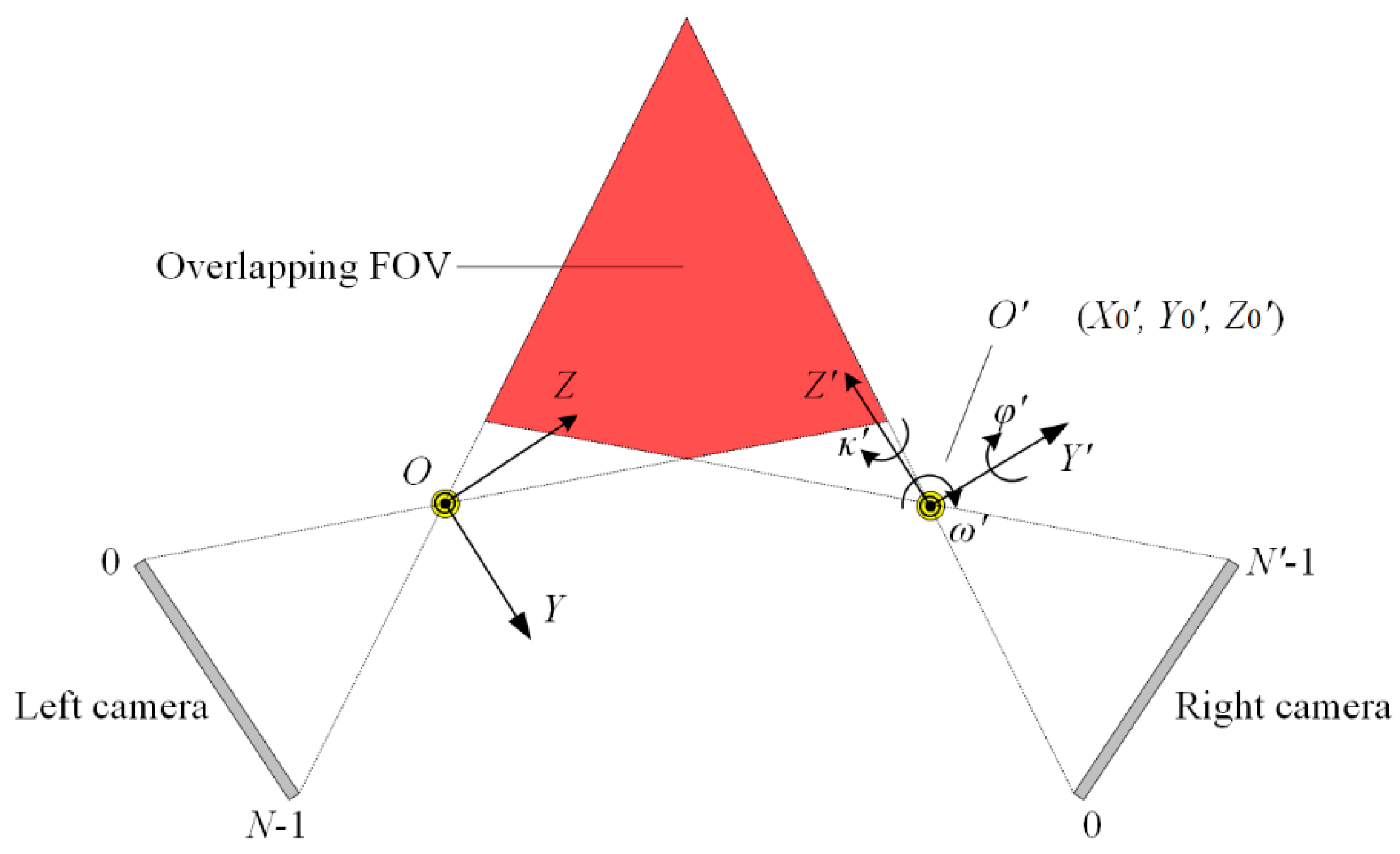 Sensors 16 01949 g007