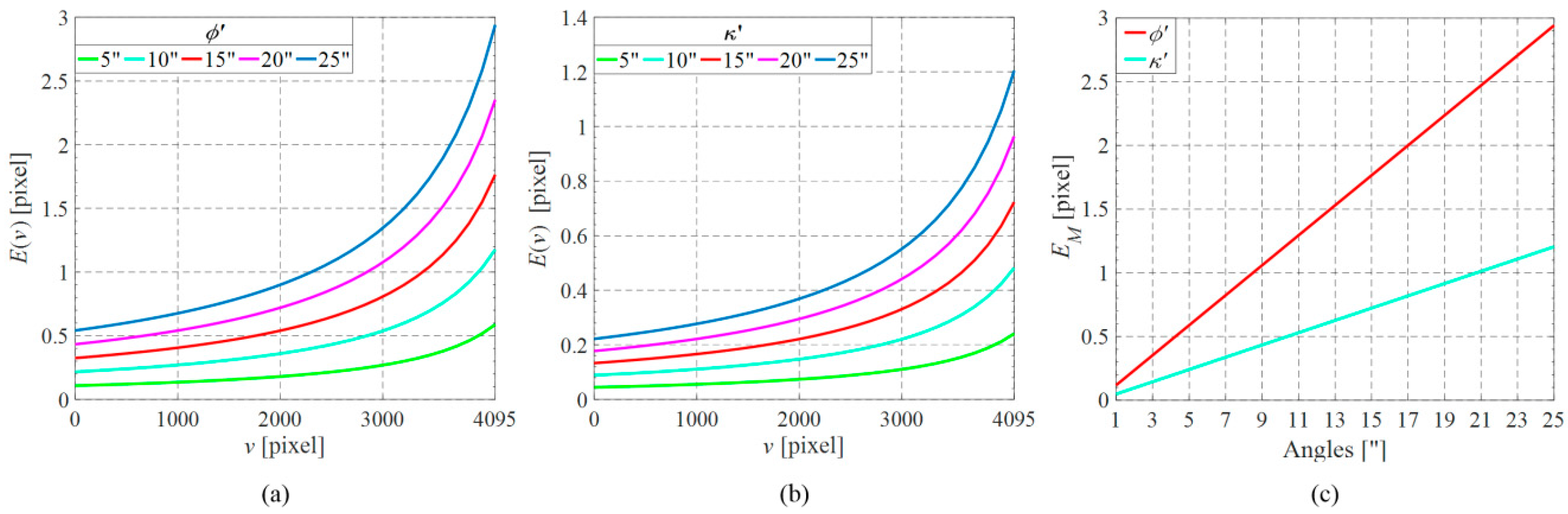 Sensors 16 01949 g008