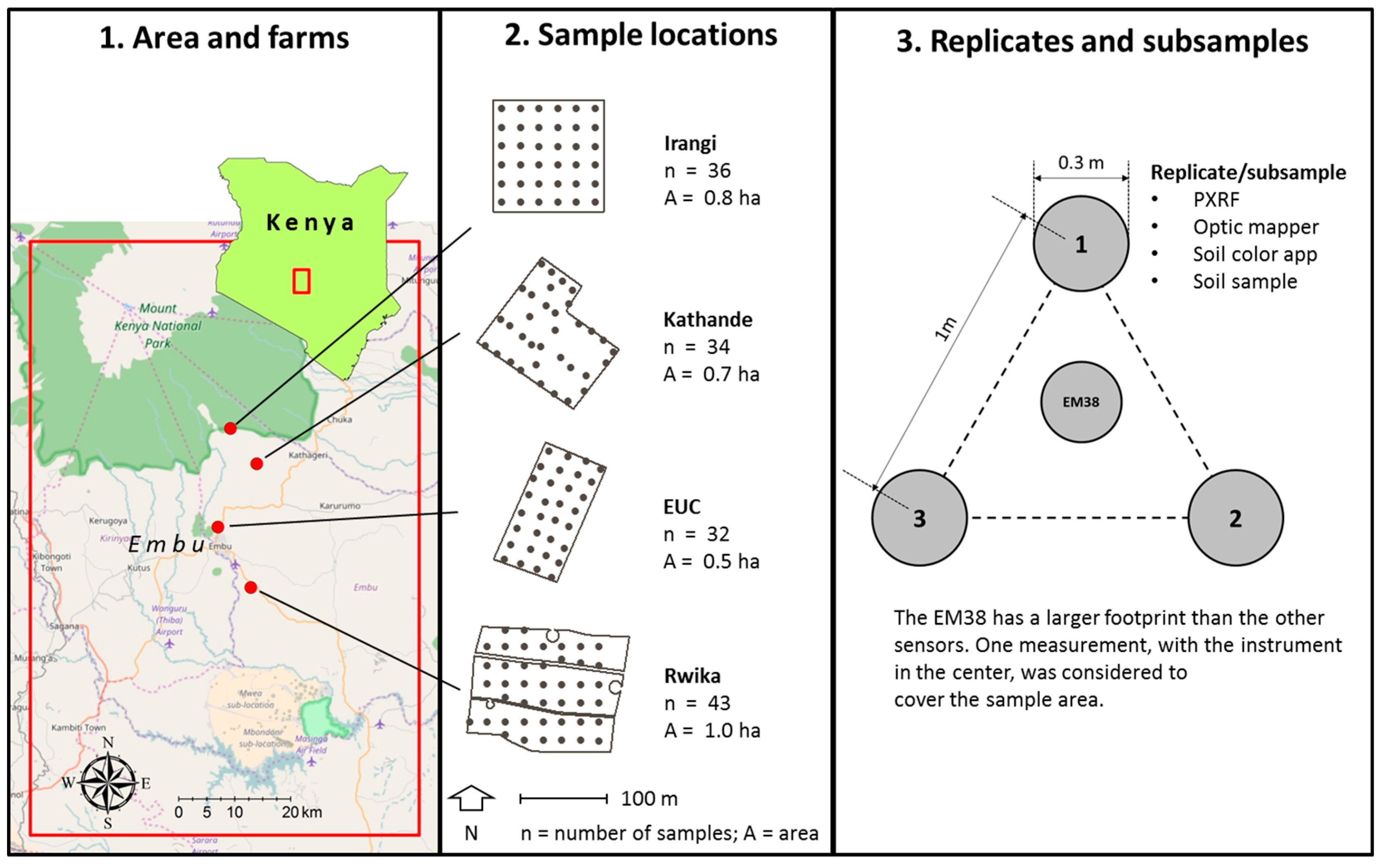 Sensors 16 01950 g003