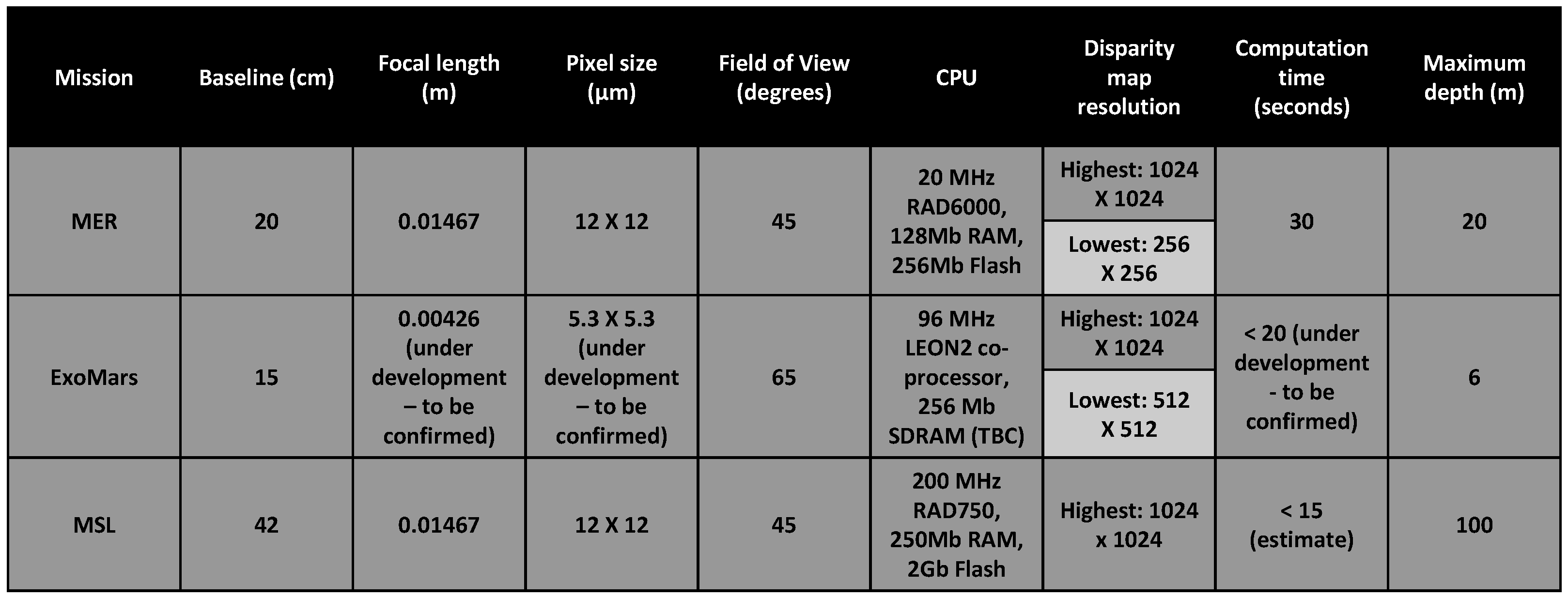 Sensors 16 01952 g002