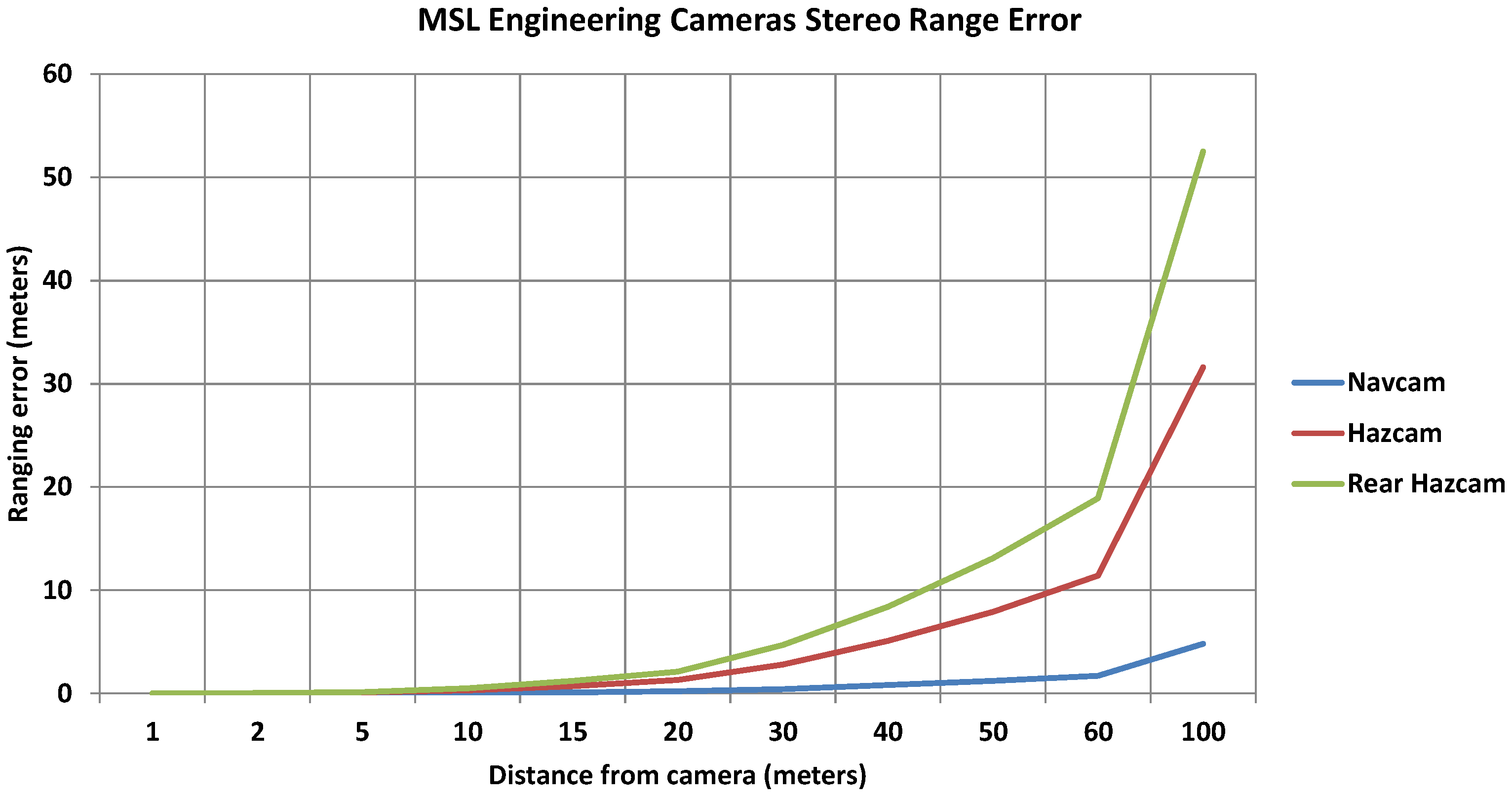 Sensors 16 01952 g003