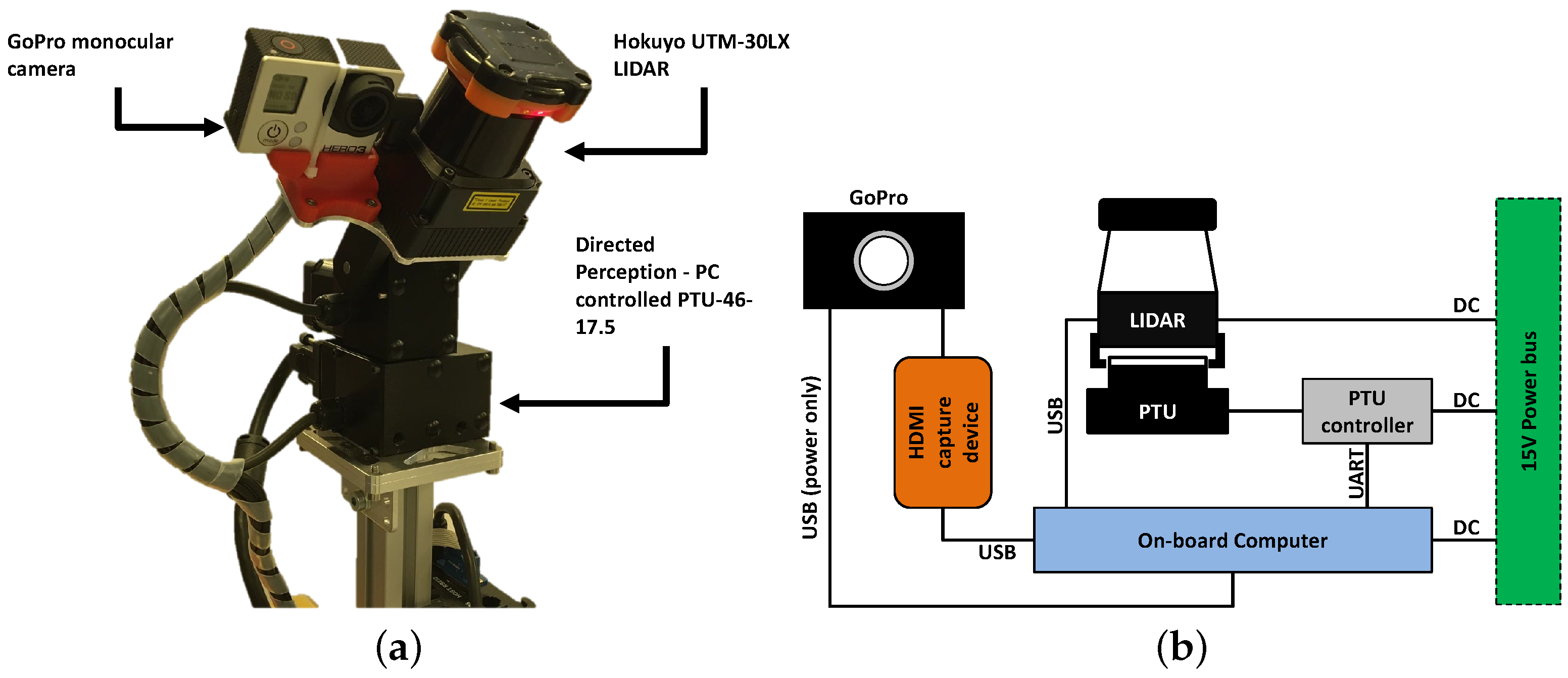 Sensors 16 01952 g006