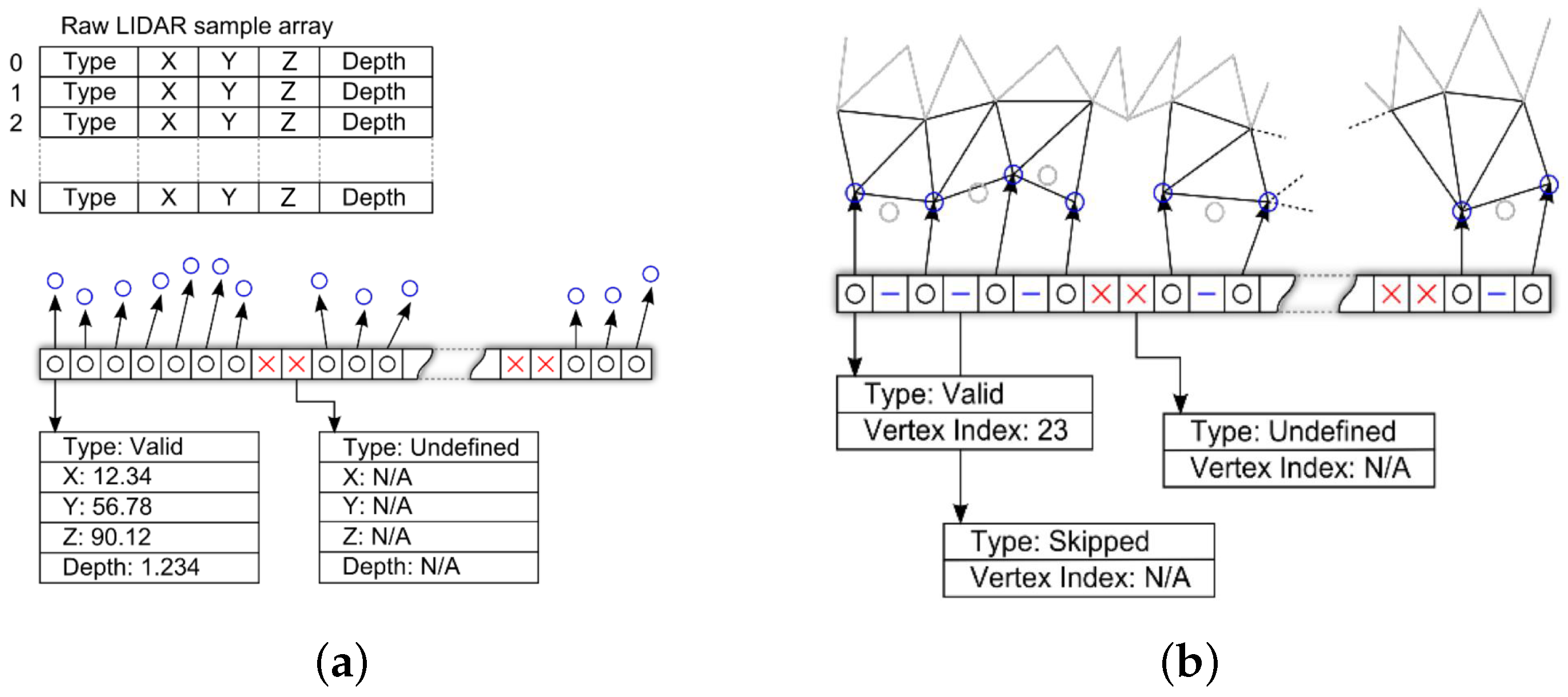 Sensors 16 01952 g015