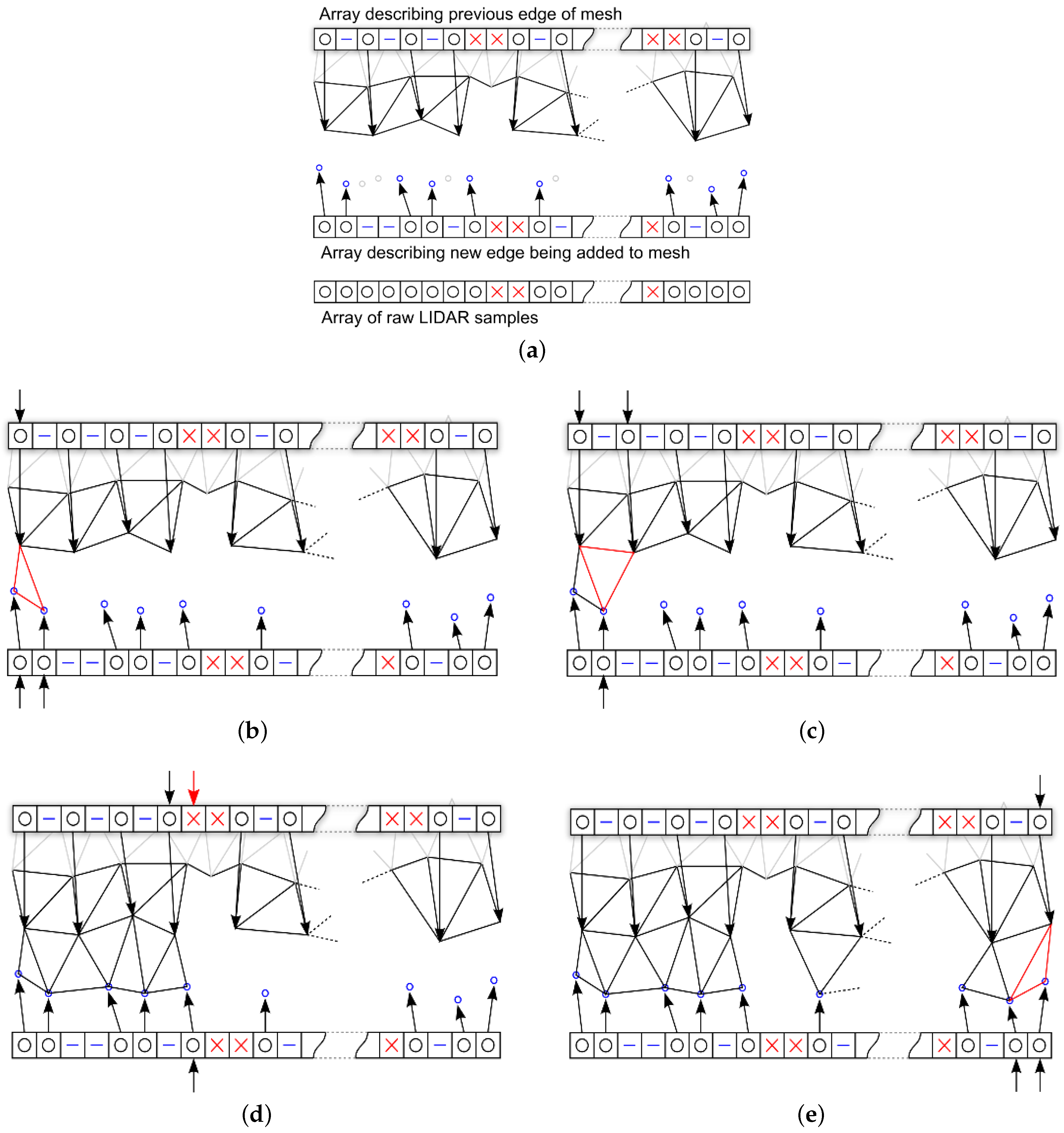 Sensors 16 01952 g017
