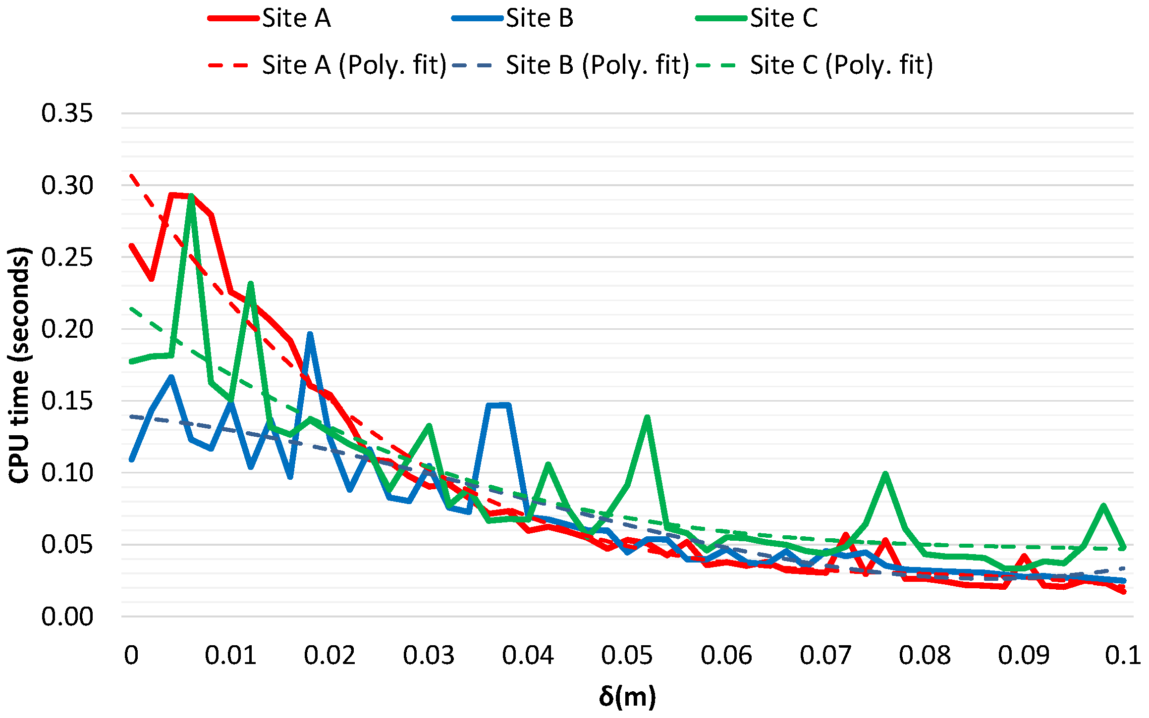 Sensors 16 01952 g020