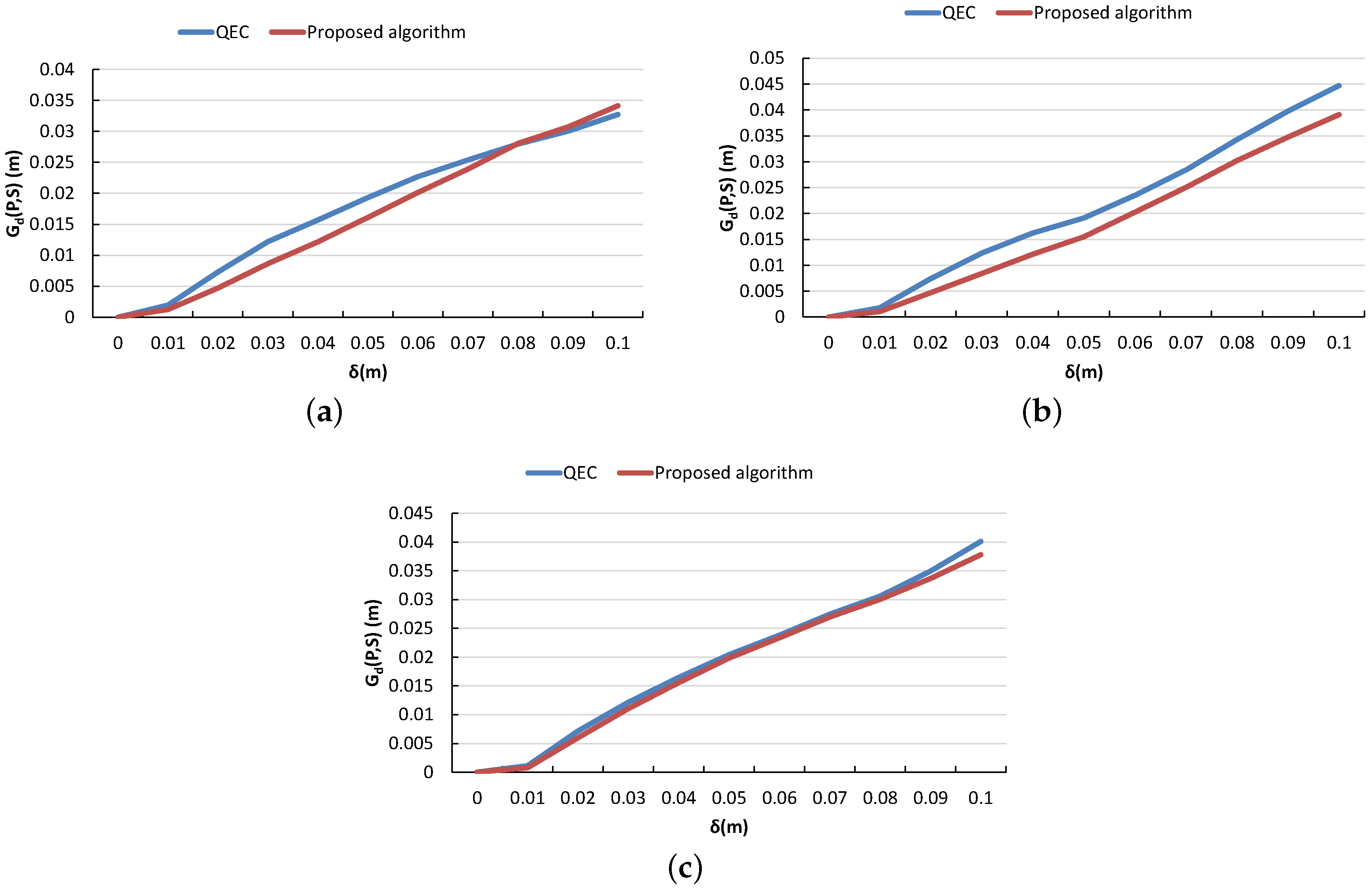 Sensors 16 01952 g022