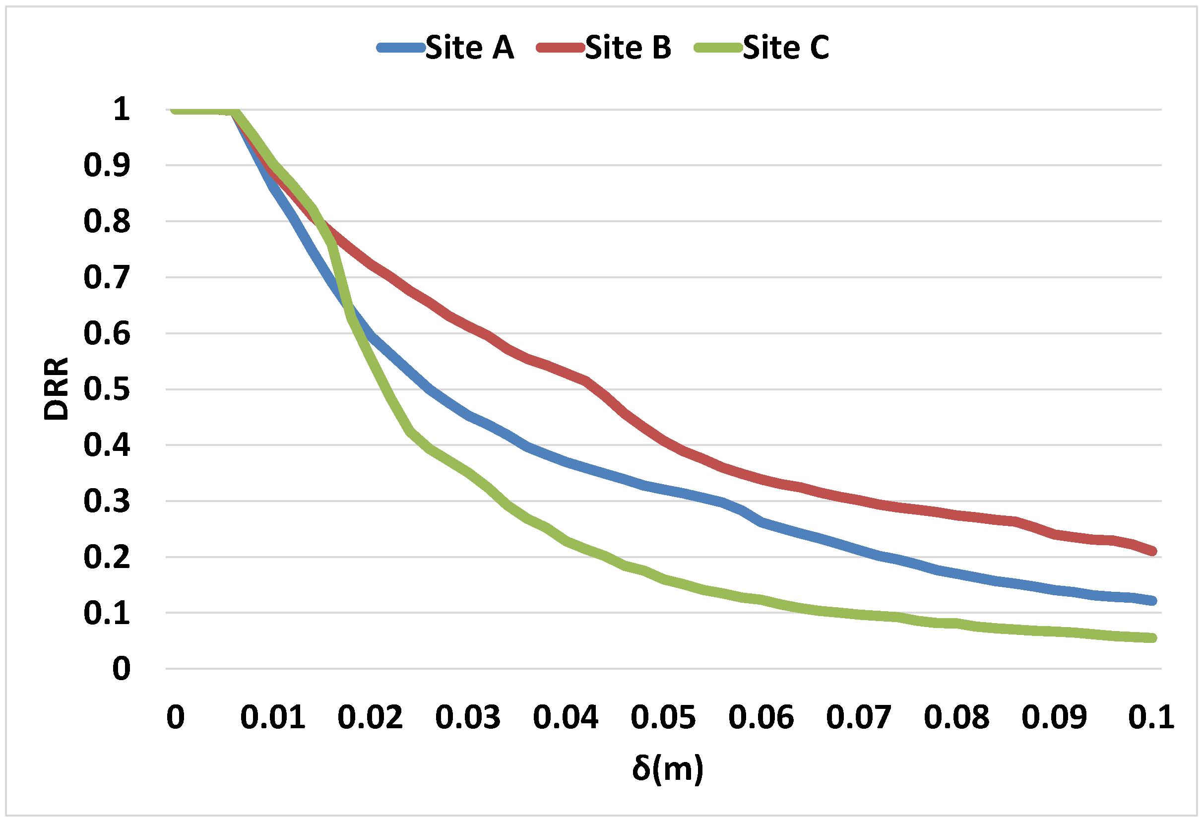 Sensors 16 01952 g023