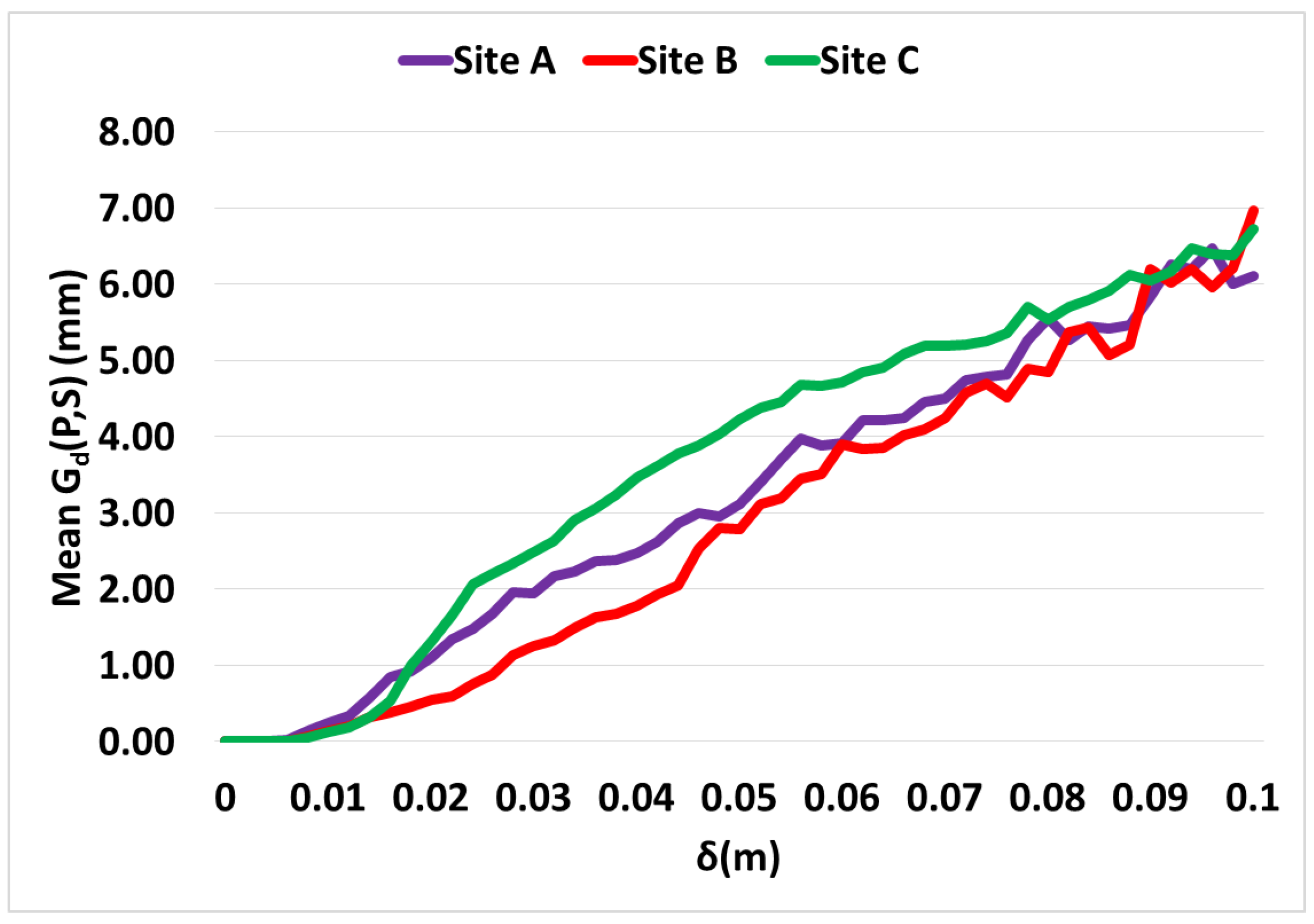 Sensors 16 01952 g024