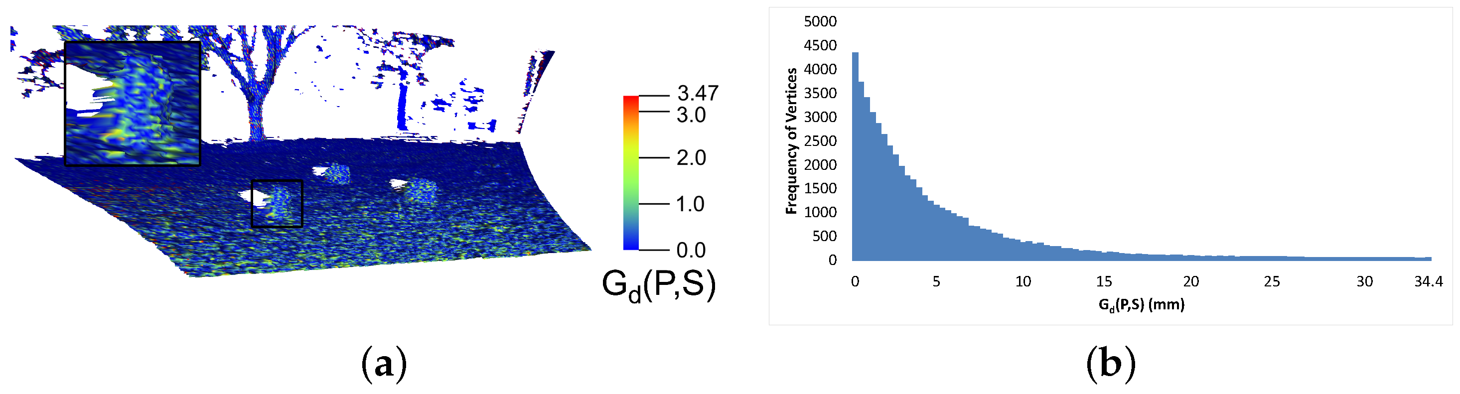 Sensors 16 01952 g025