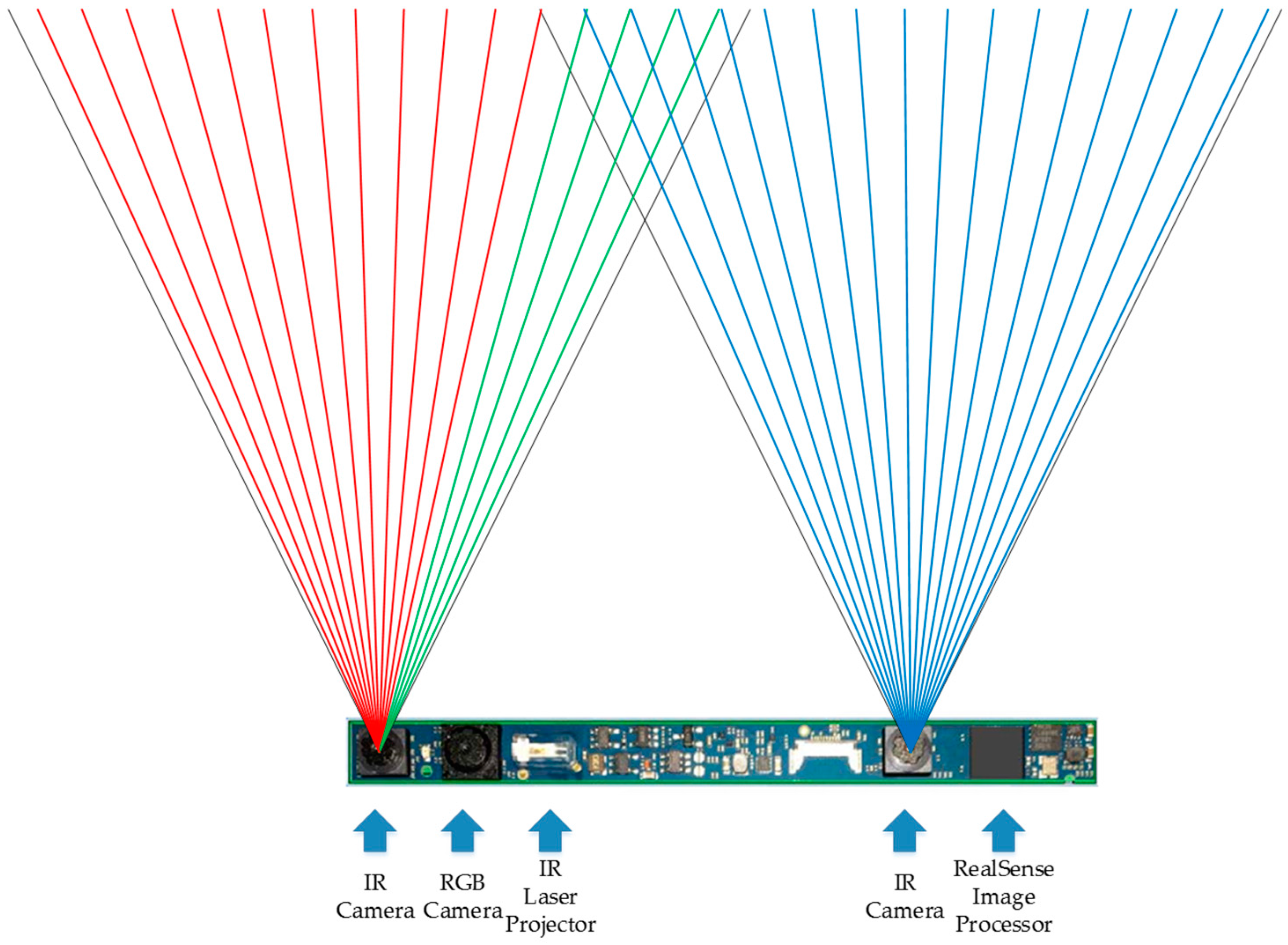 Sensors 16 01954 g003
