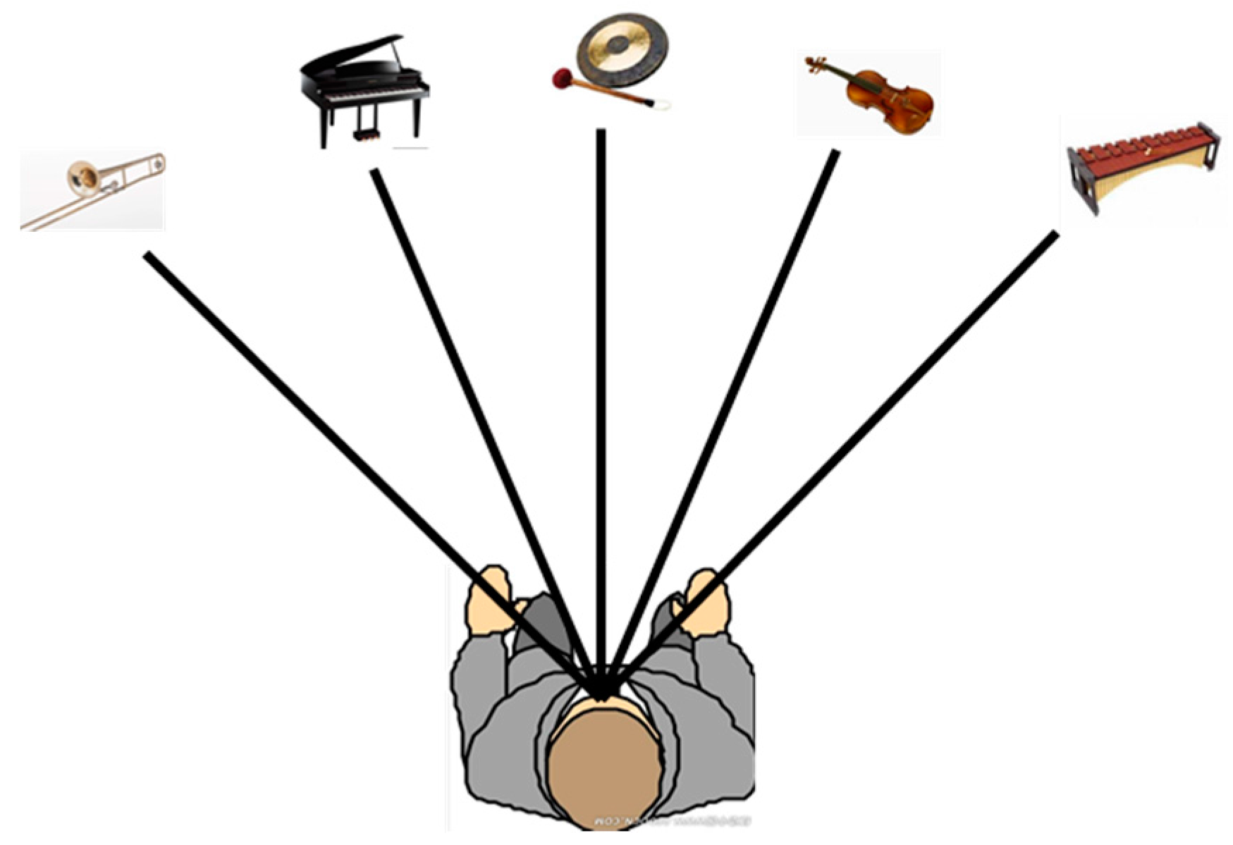 Sensors 16 01954 g013