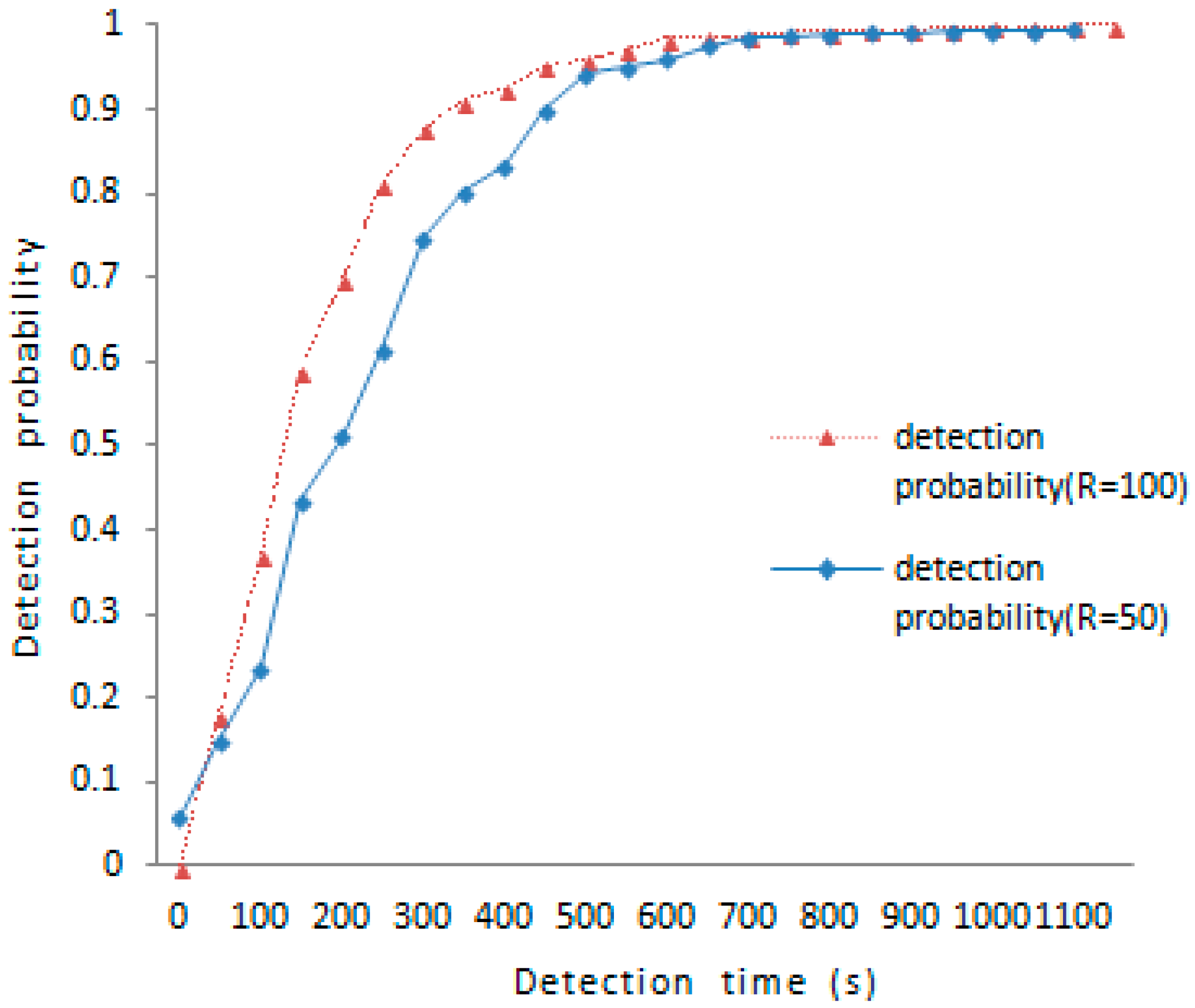 Sensors 16 01955 g003