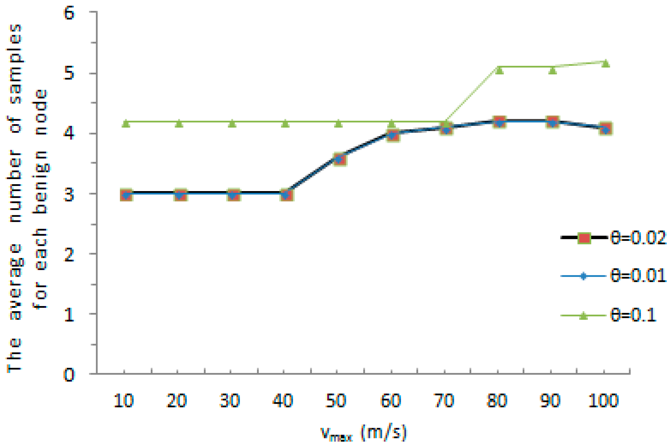 Sensors 16 01955 g006