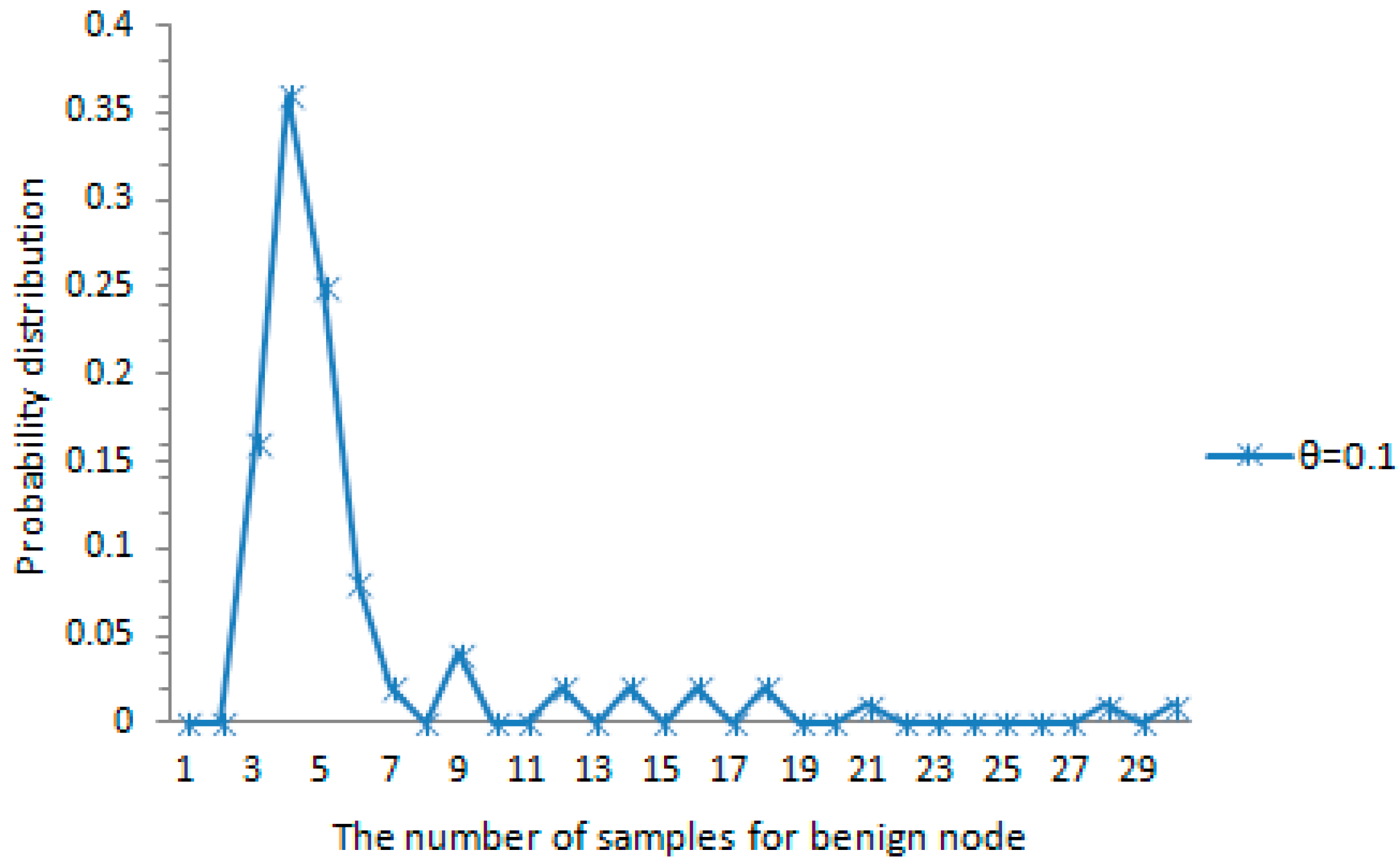 Sensors 16 01955 g008