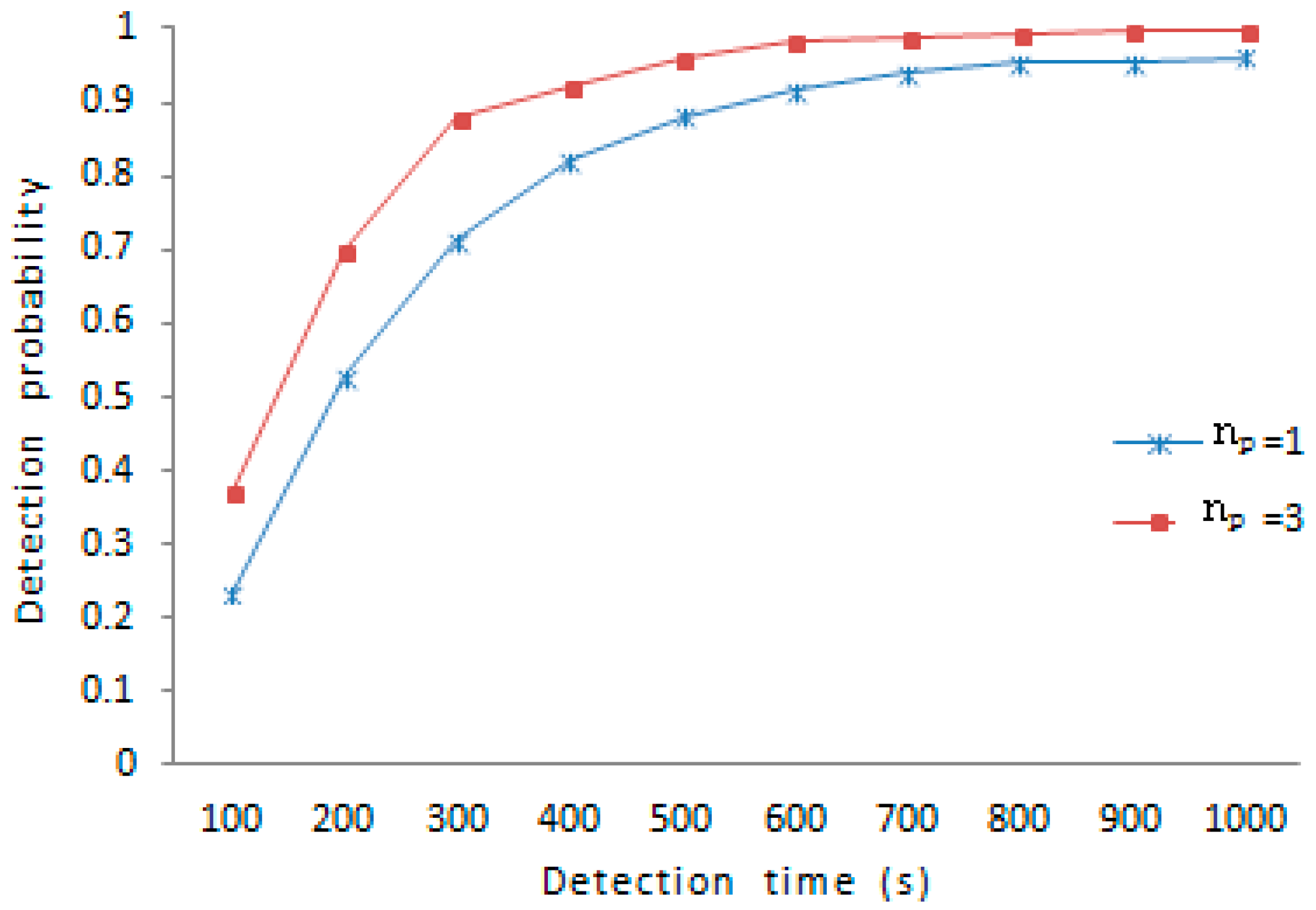Sensors 16 01955 g009