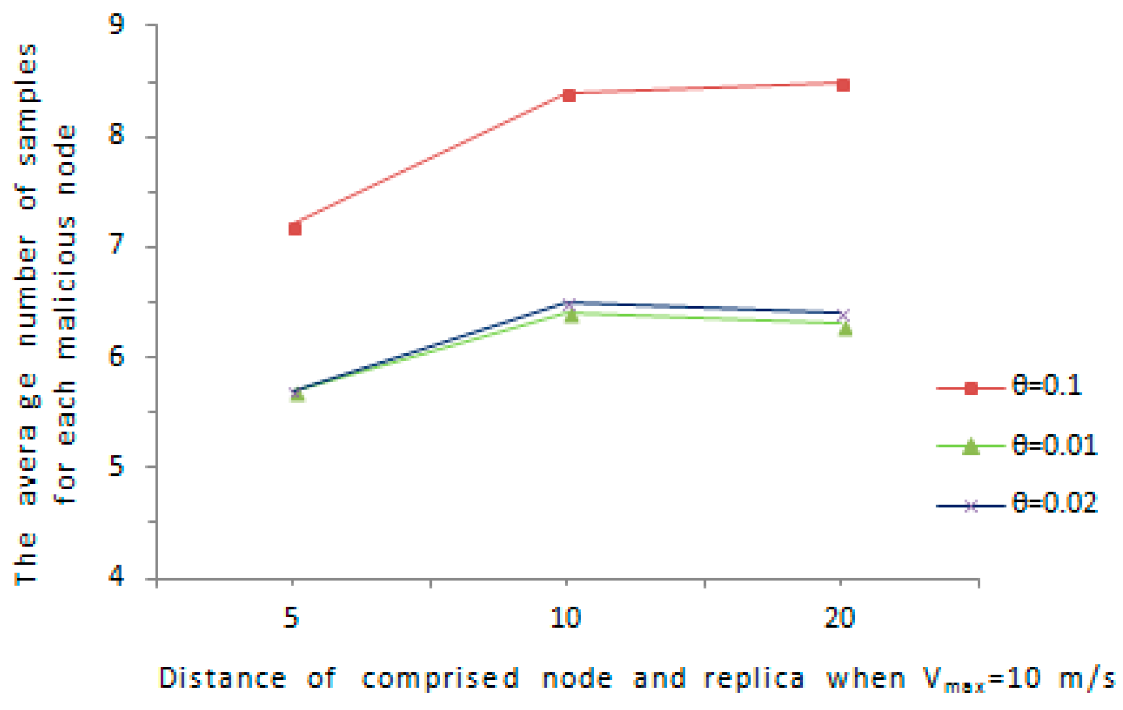 Sensors 16 01955 g010