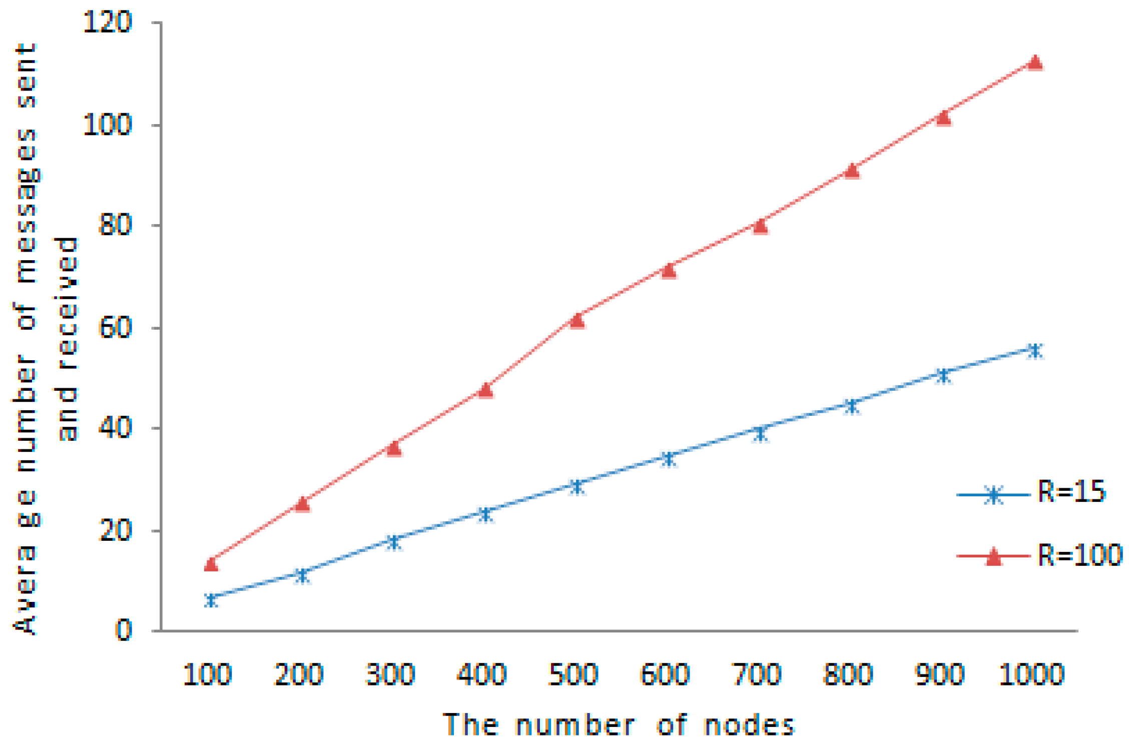 Sensors 16 01955 g012