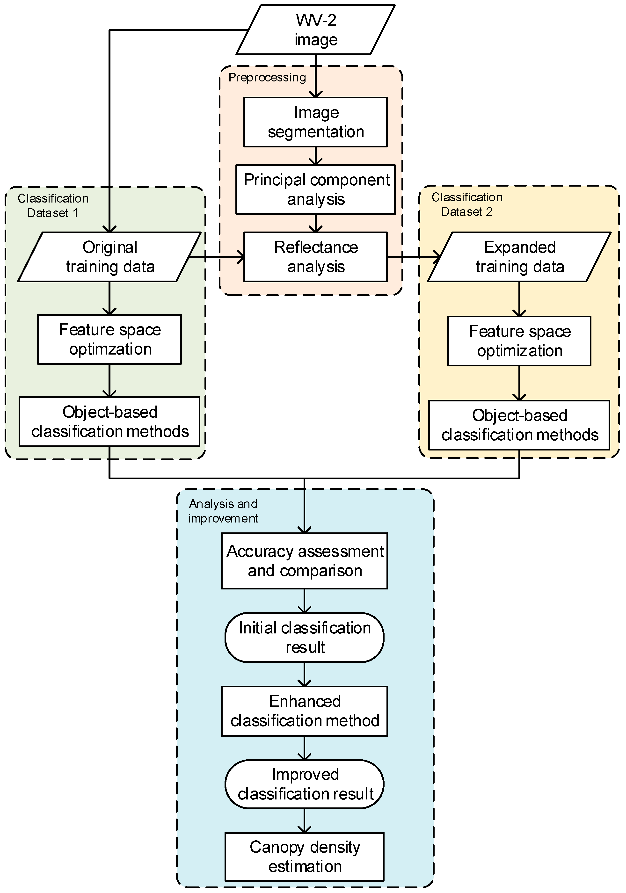 Sensors 16 01957 g002