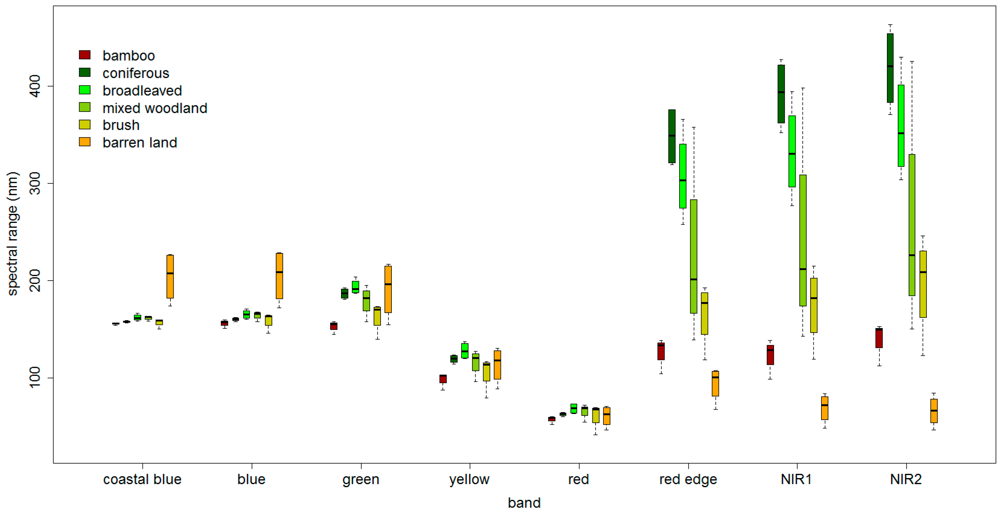 Sensors 16 01957 g003