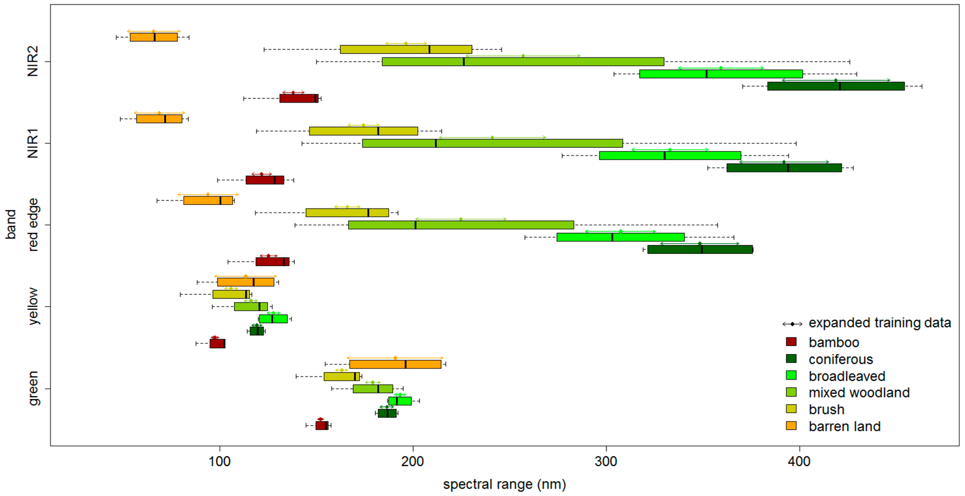 Sensors 16 01957 g004
