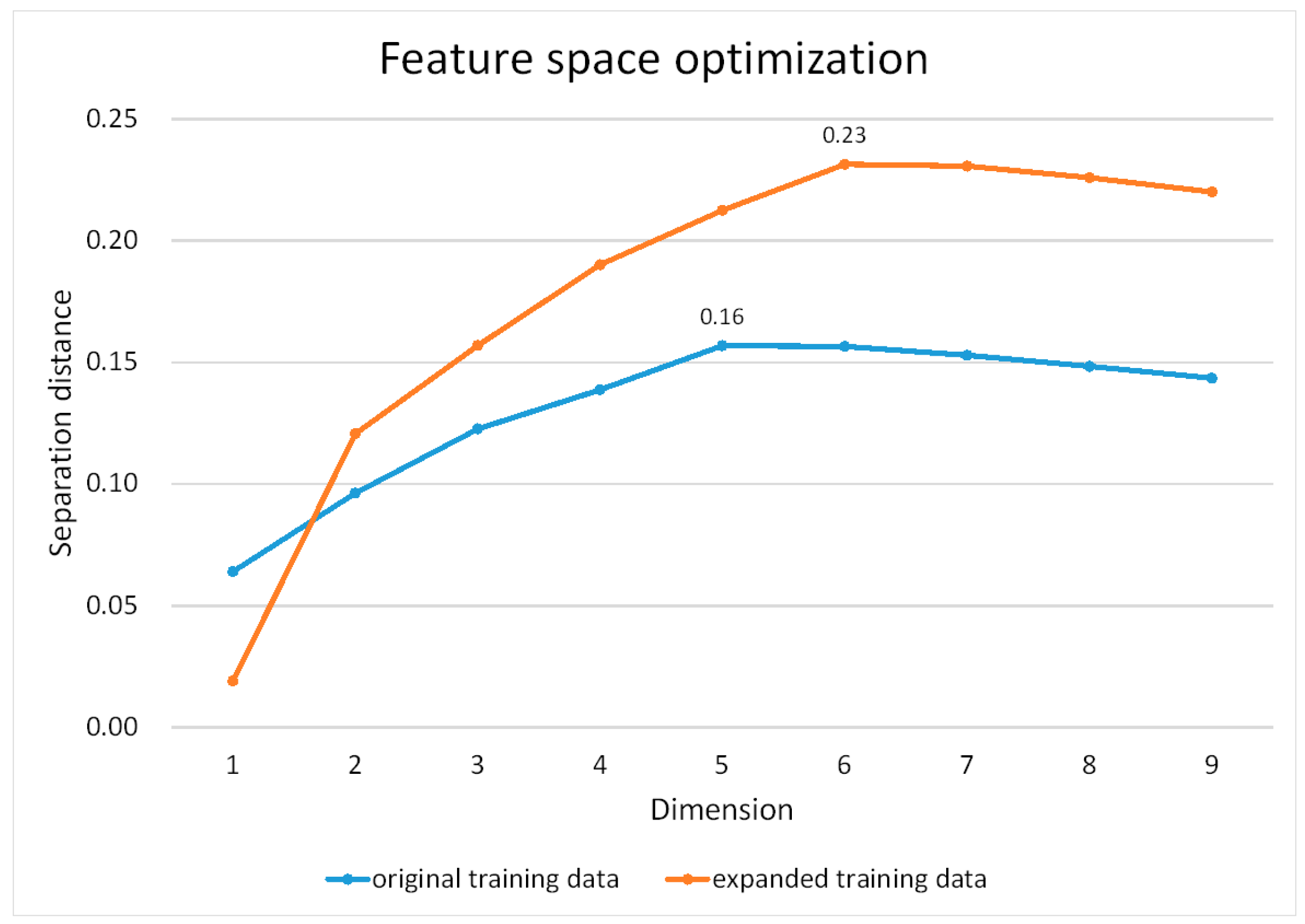 Sensors 16 01957 g006