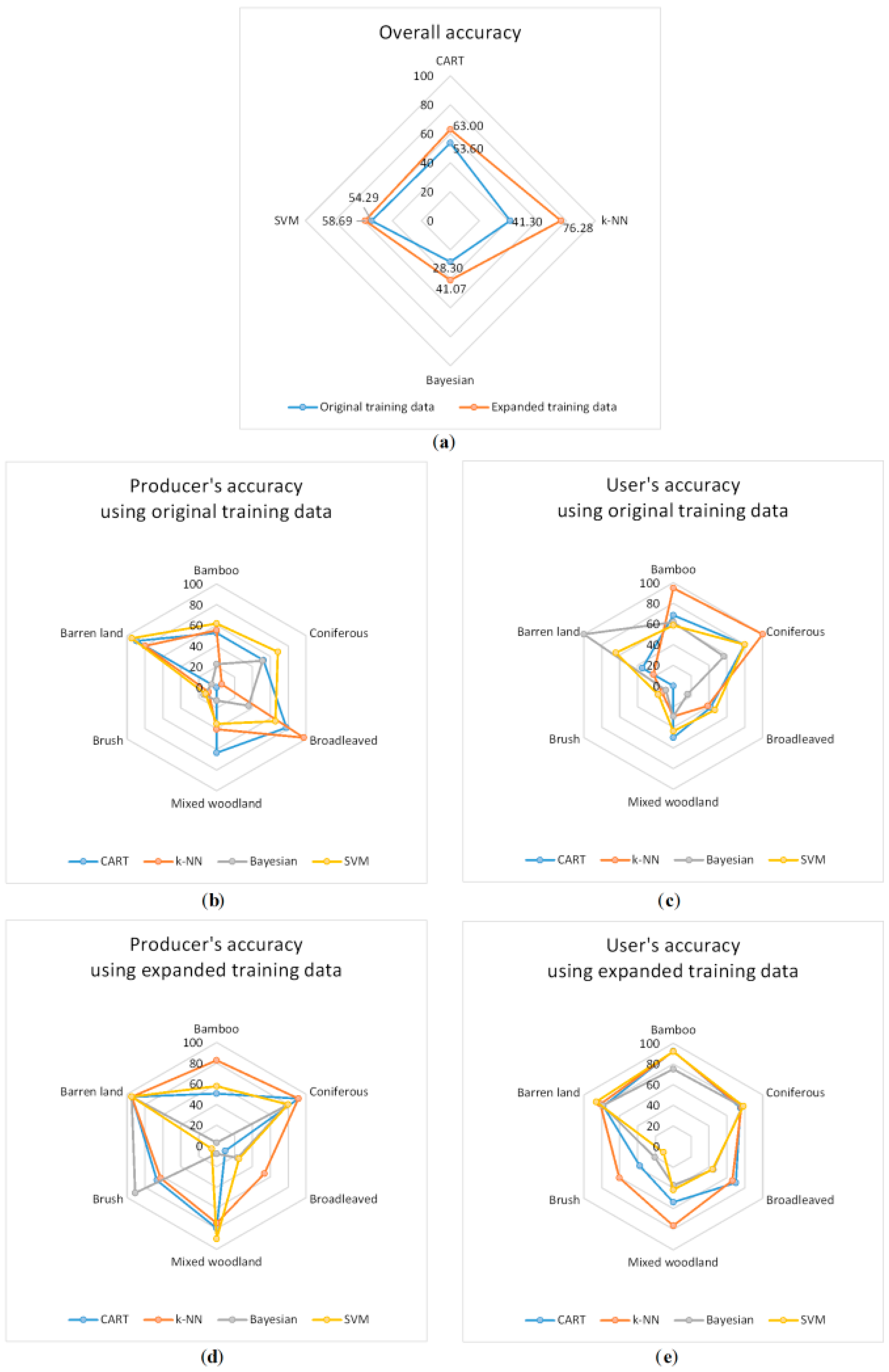Sensors 16 01957 g010