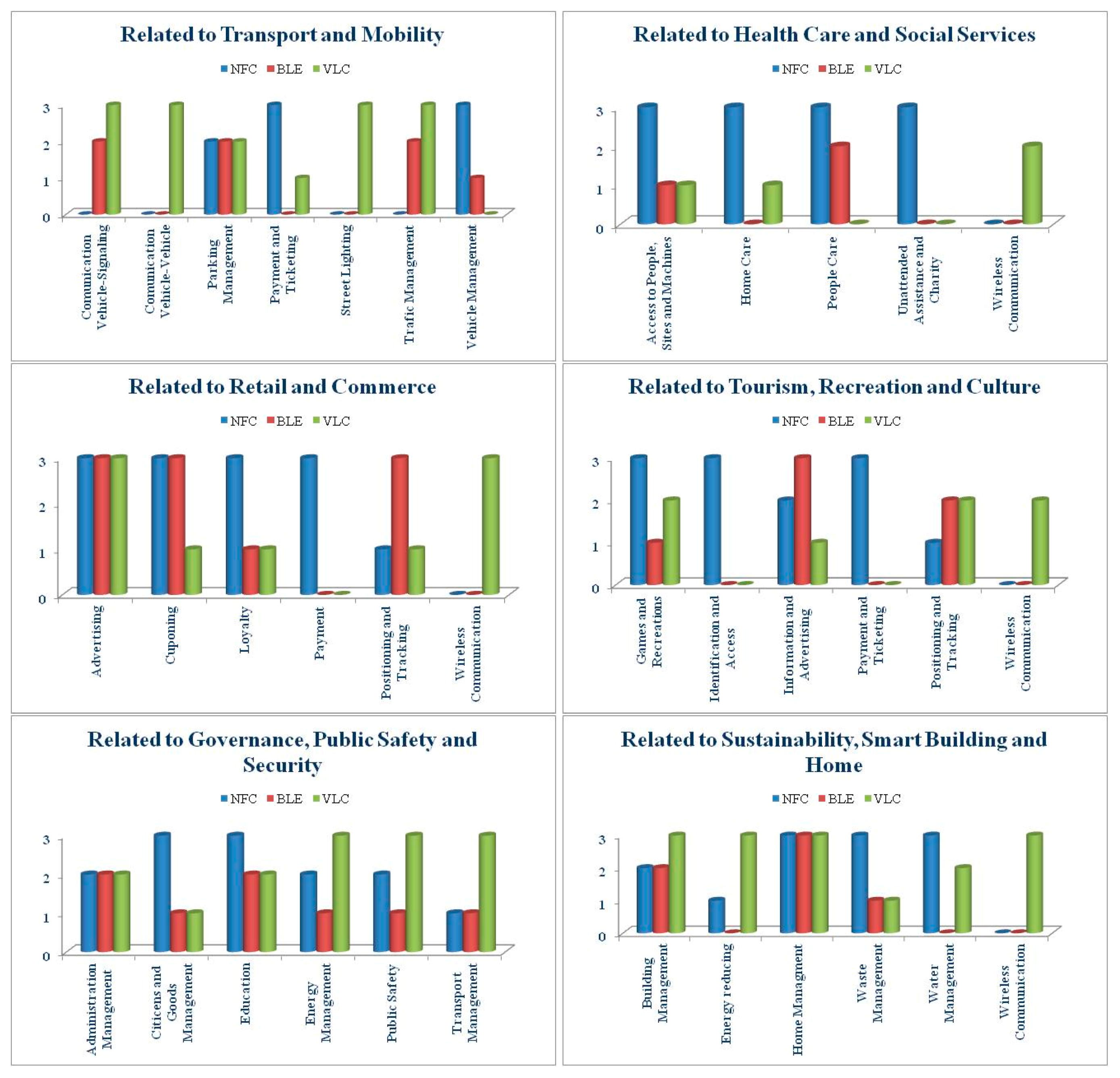 Sensors 16 01968 g002
