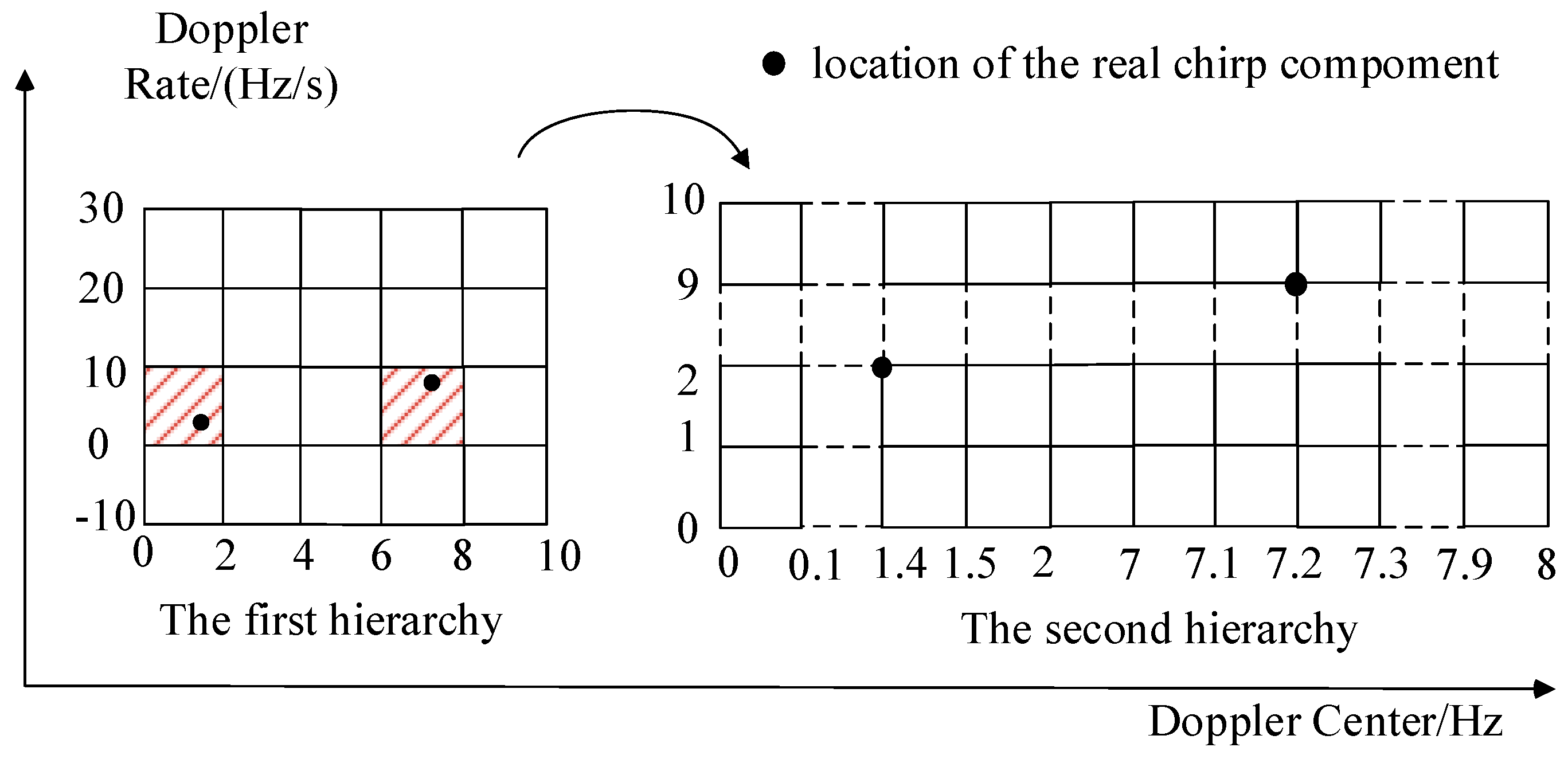 Sensors 16 01972 g002